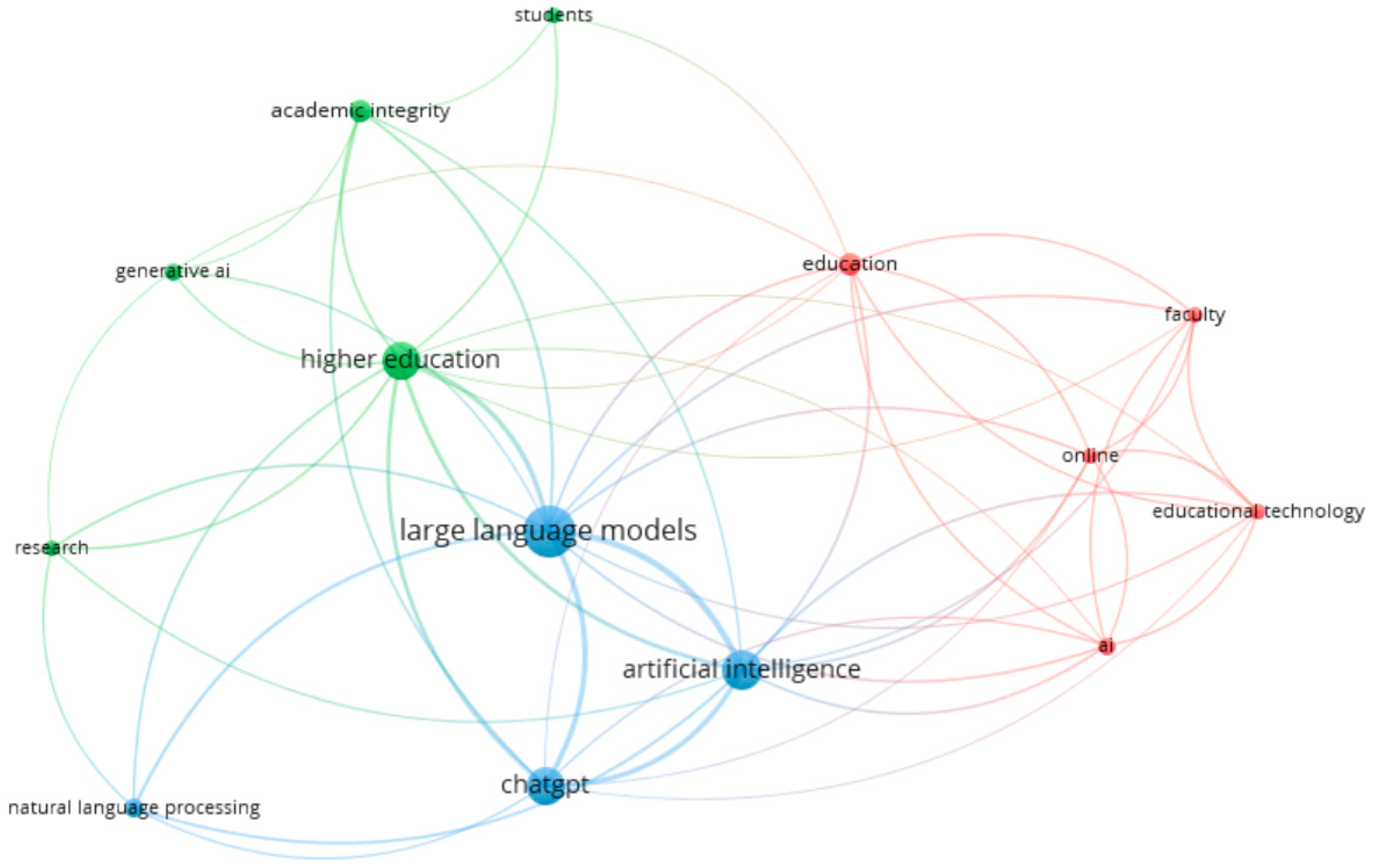 Systems 13 01013 g004
