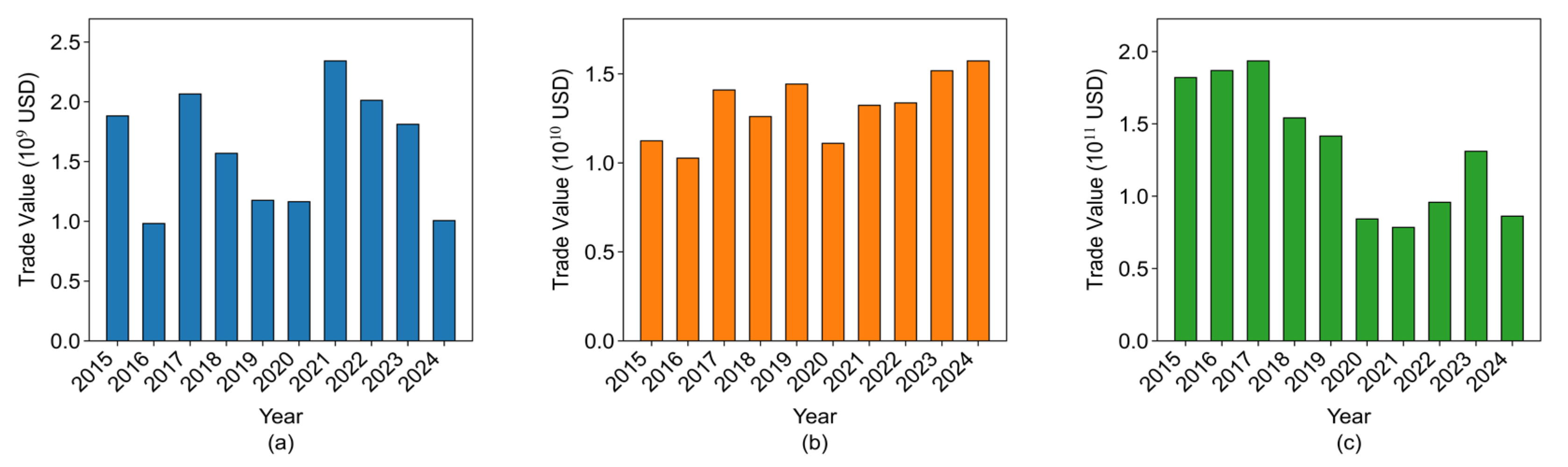 Systems 13 01016 g002