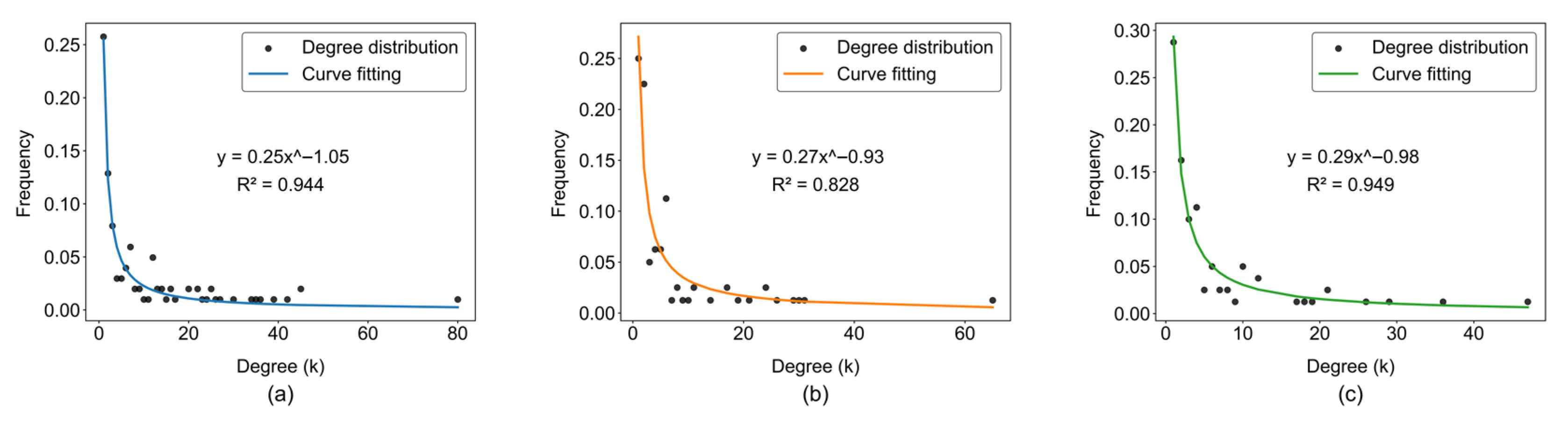 Systems 13 01016 g004