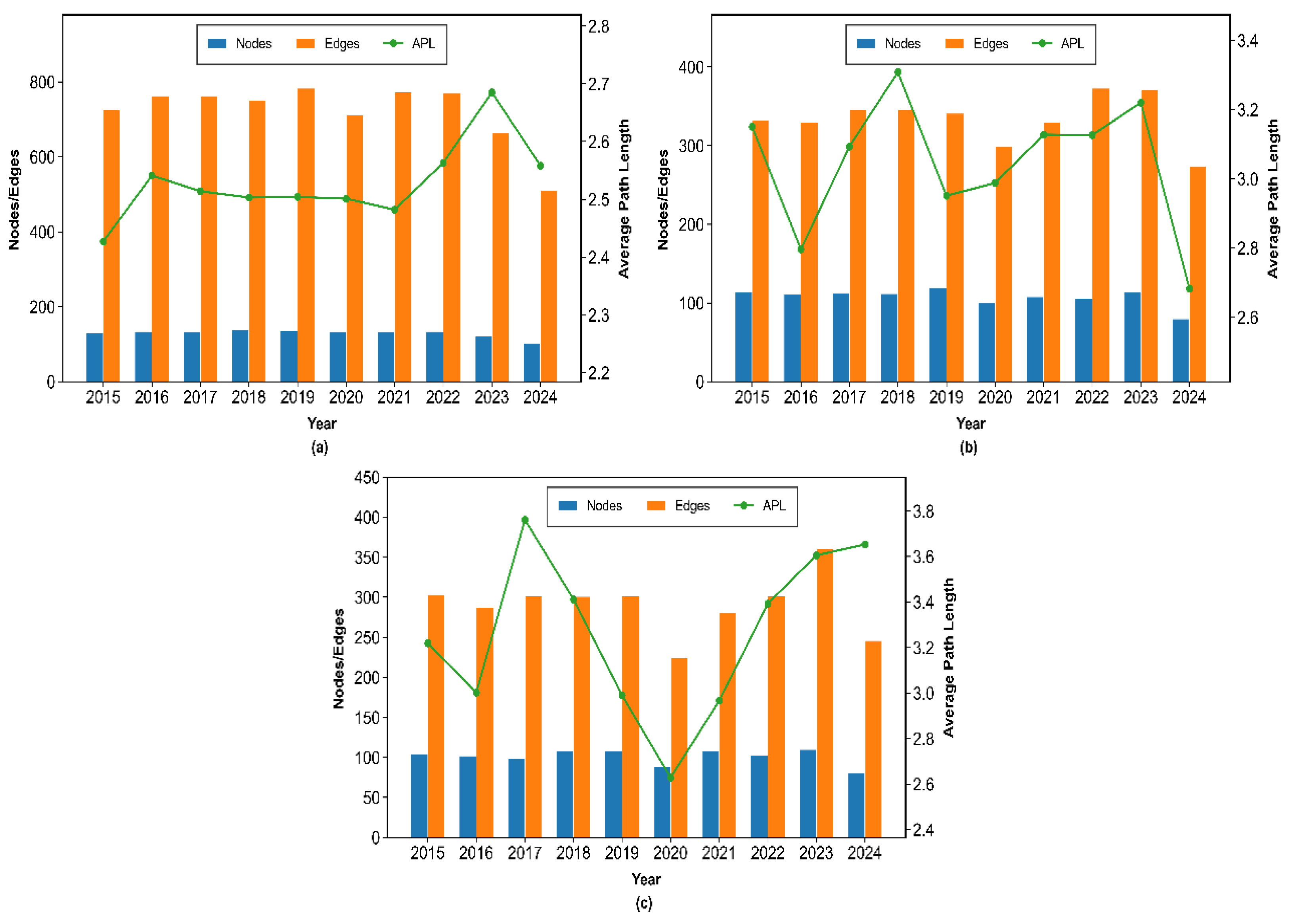 Systems 13 01016 g005