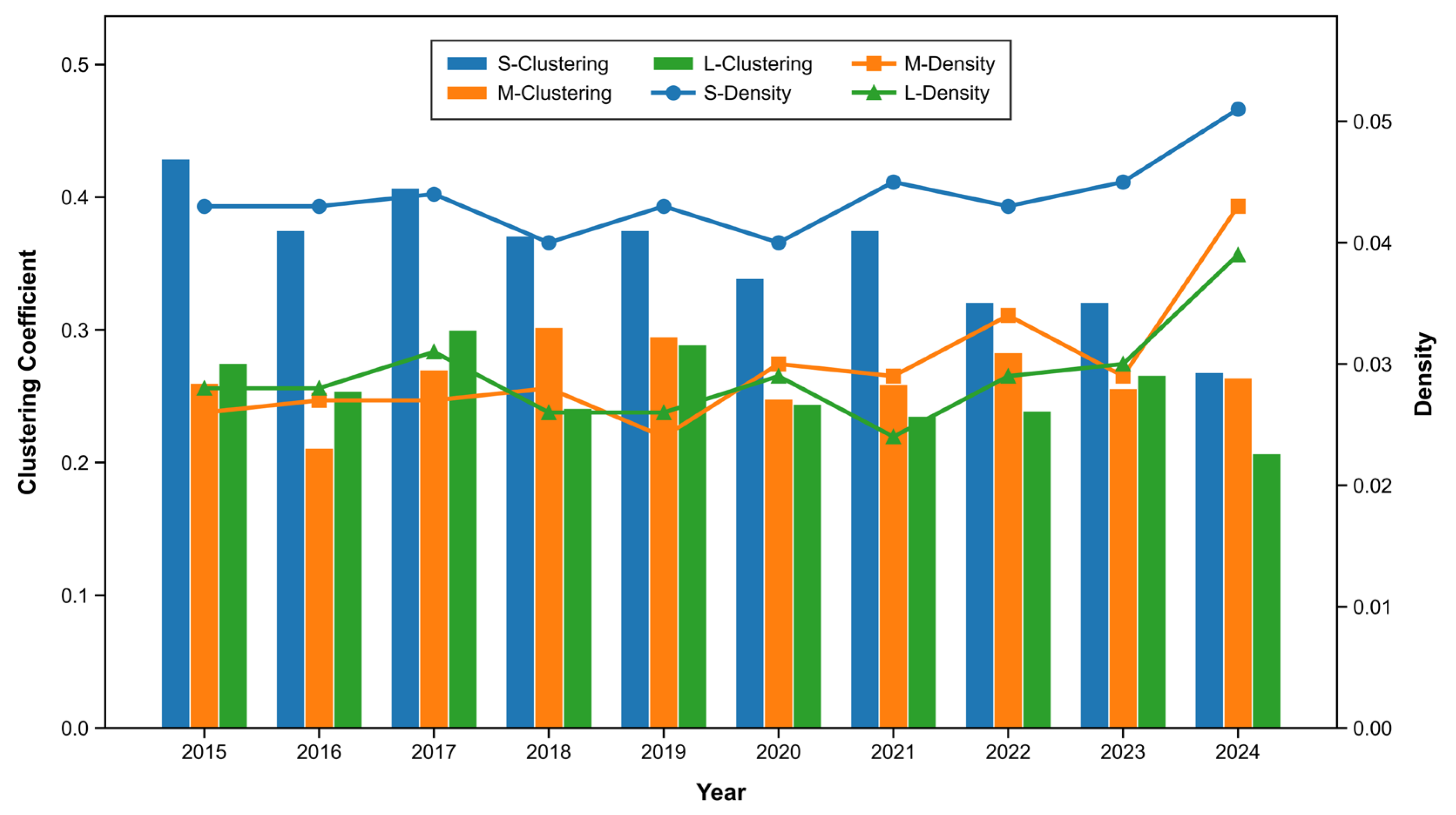 Systems 13 01016 g006