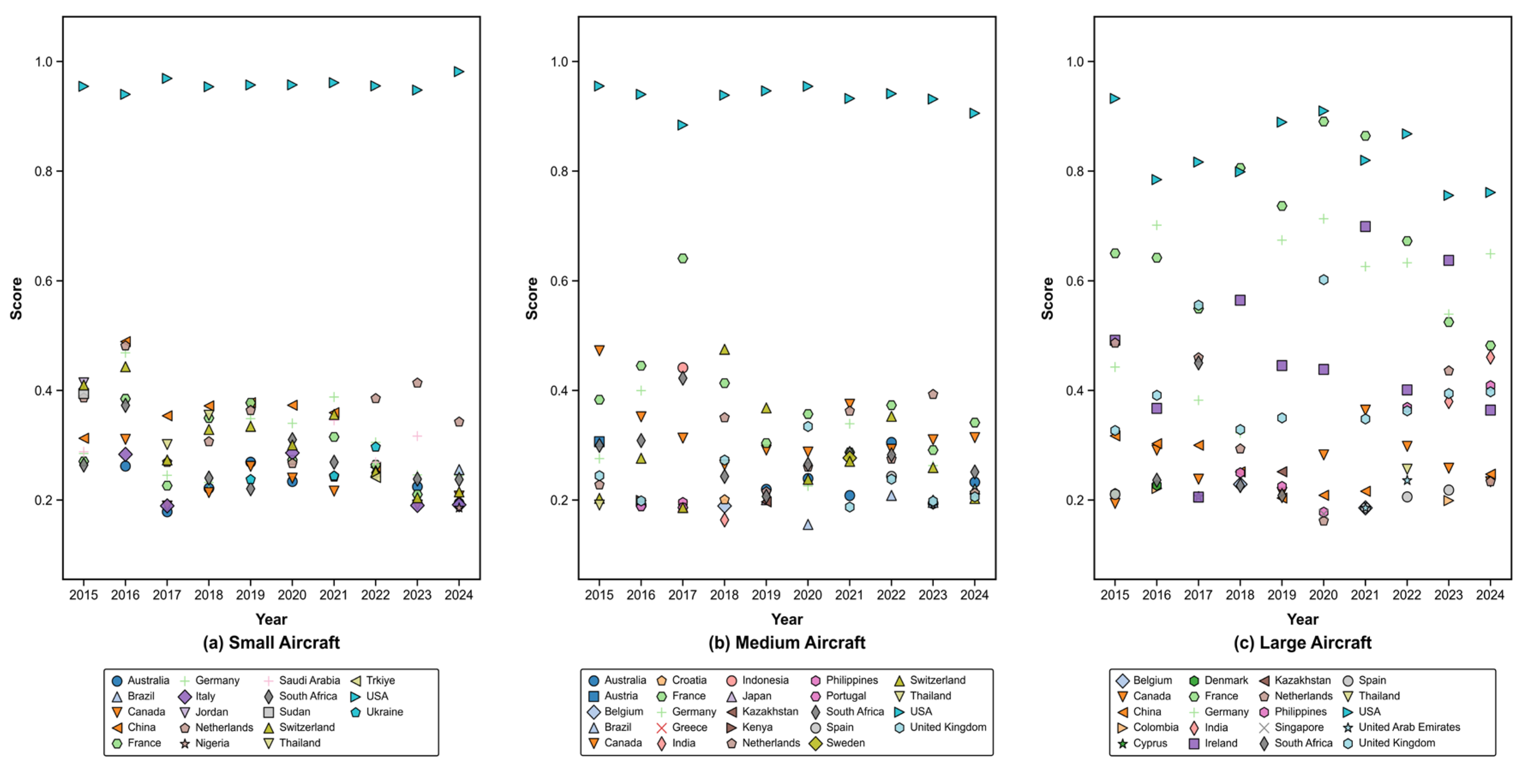 Systems 13 01016 g007