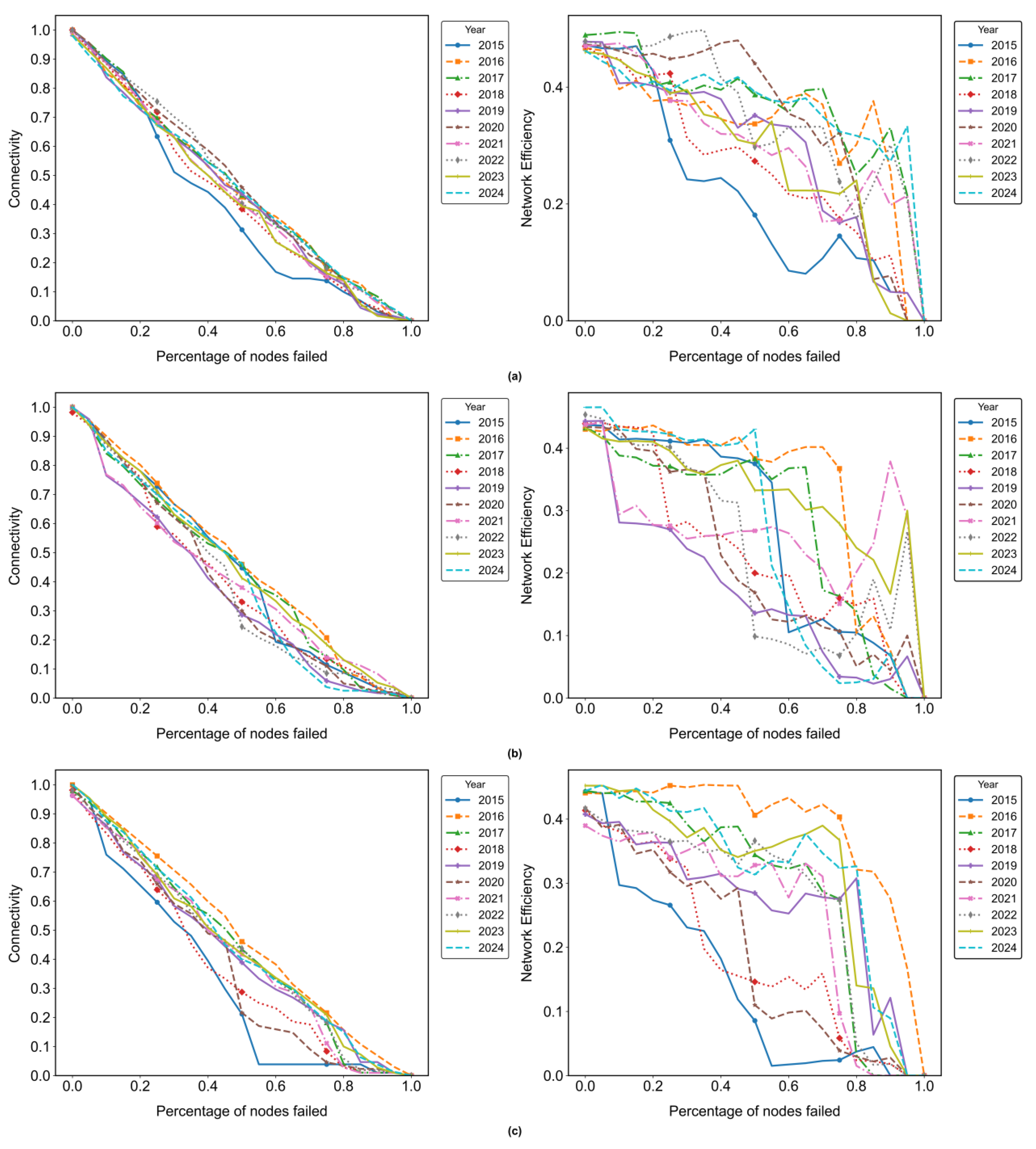 Systems 13 01016 g008