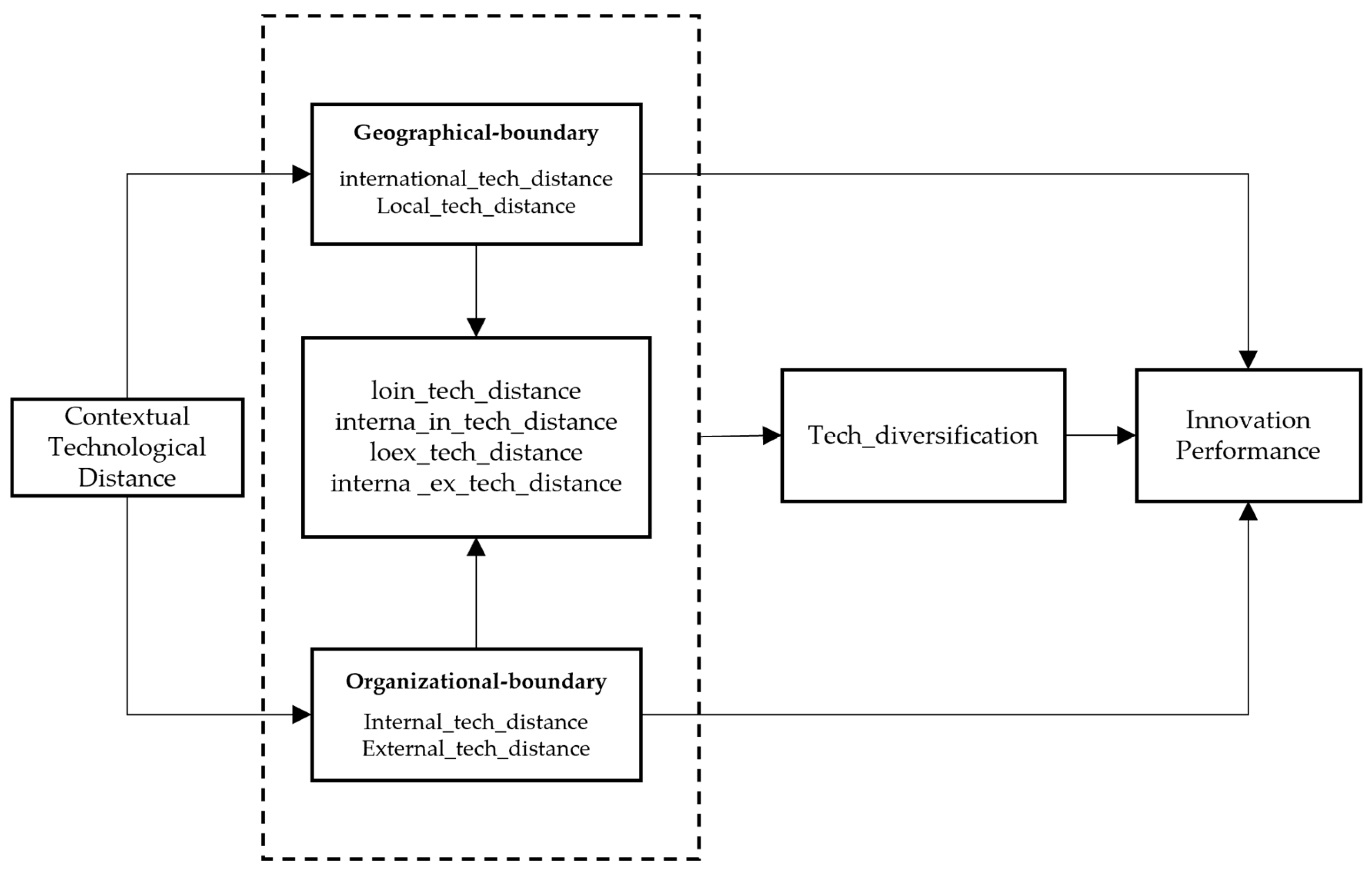 Systems 13 01020 g002
