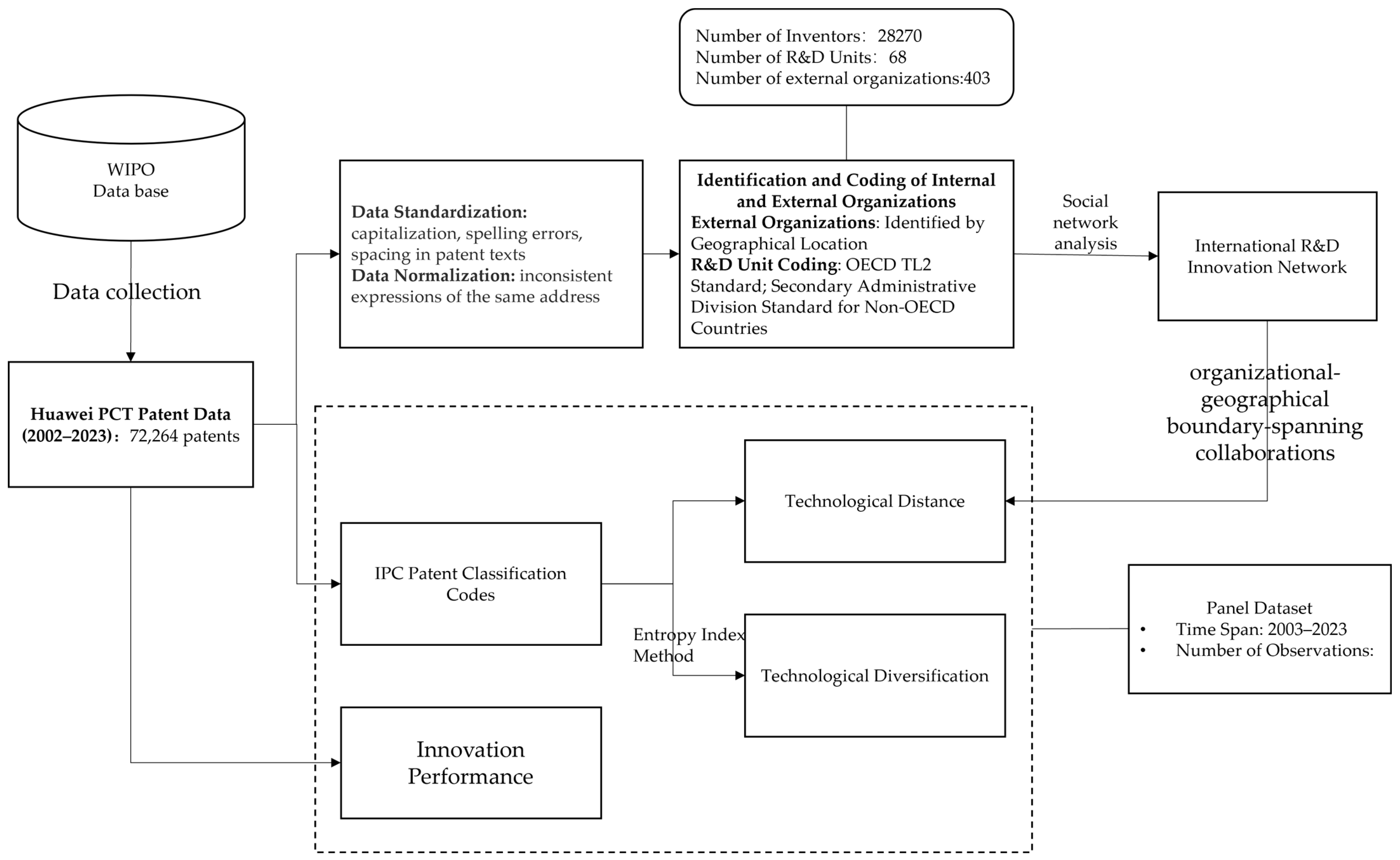 Systems 13 01020 g003