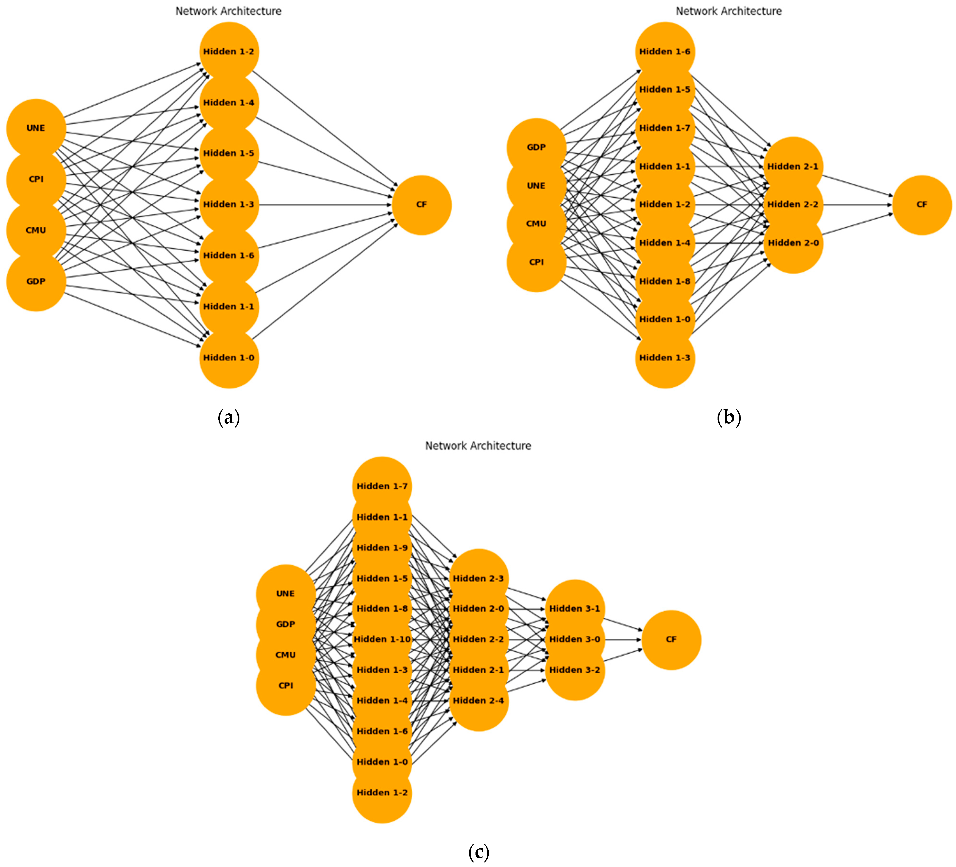 Systems 13 01022 g002