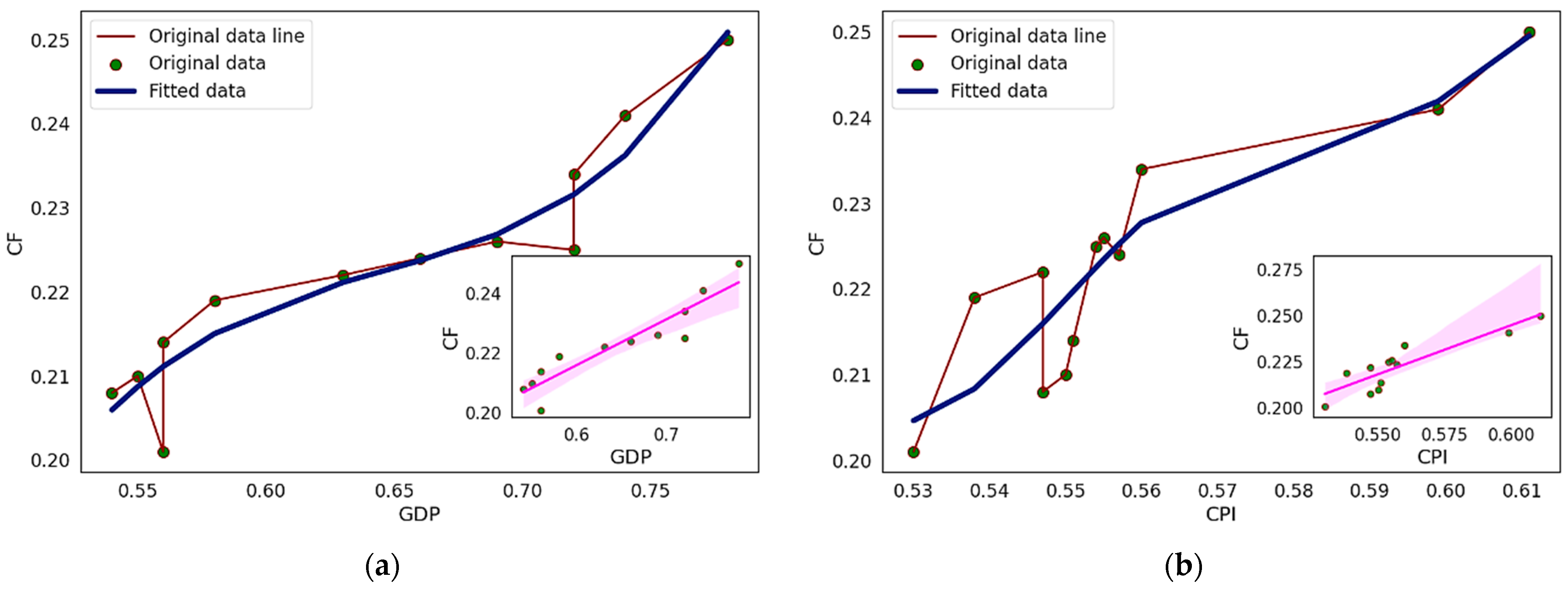 Systems 13 01022 g004a