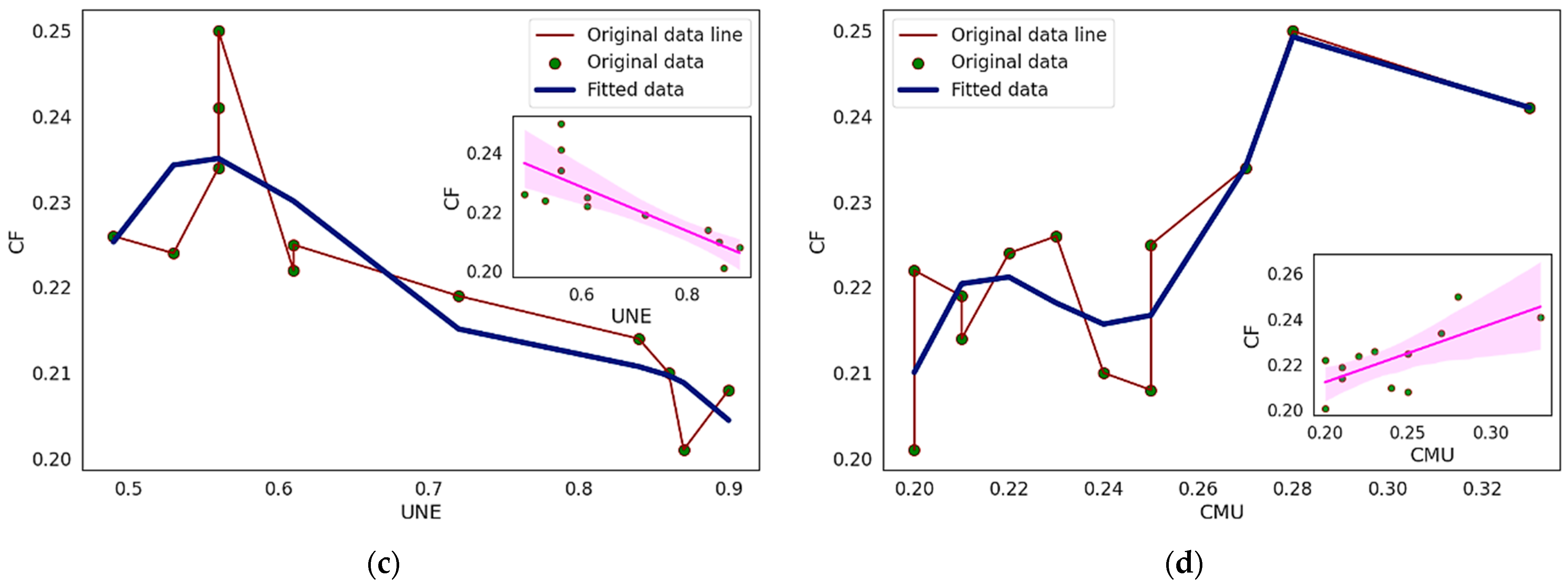 Systems 13 01022 g004b