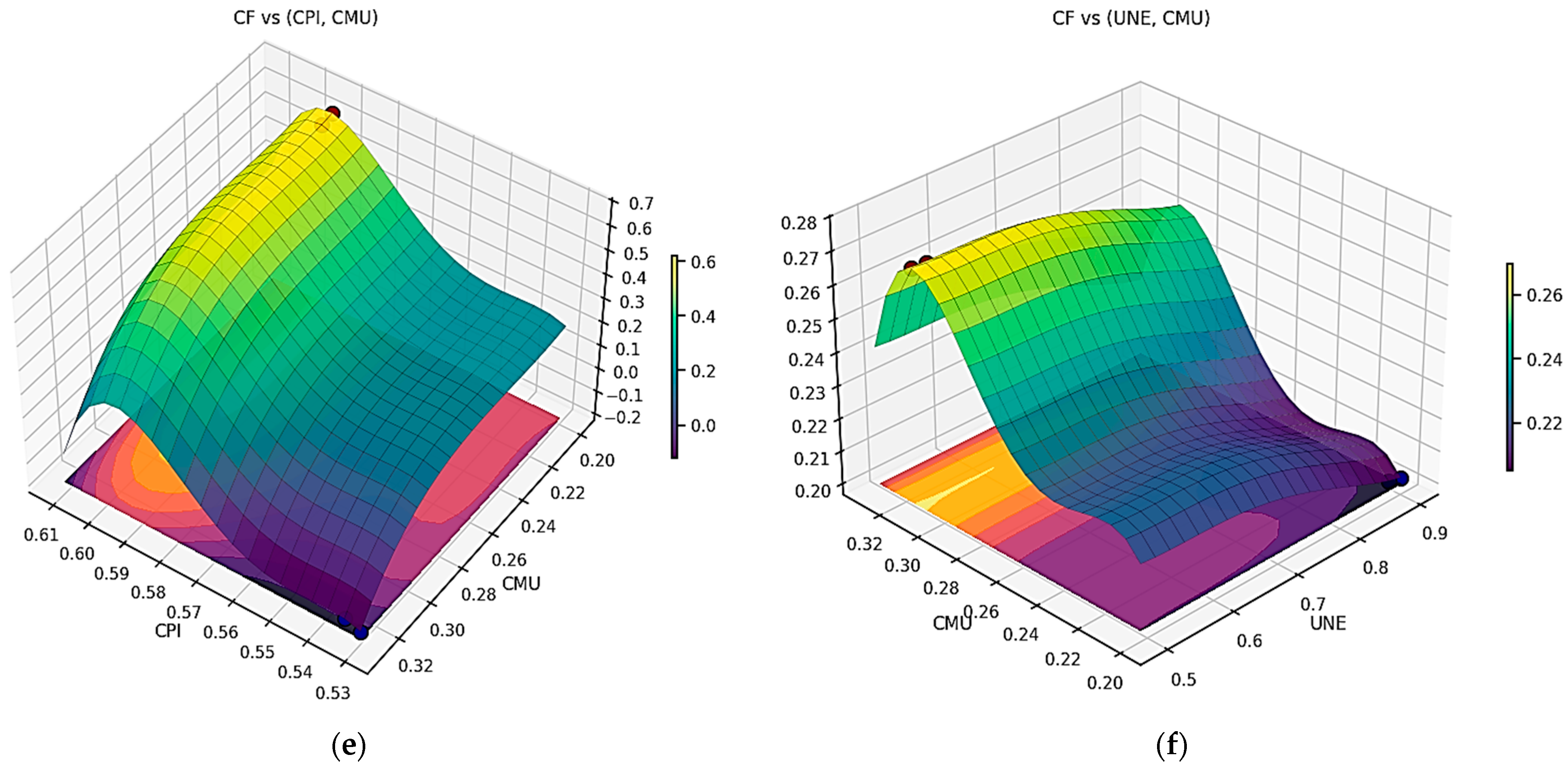 Systems 13 01022 g005b