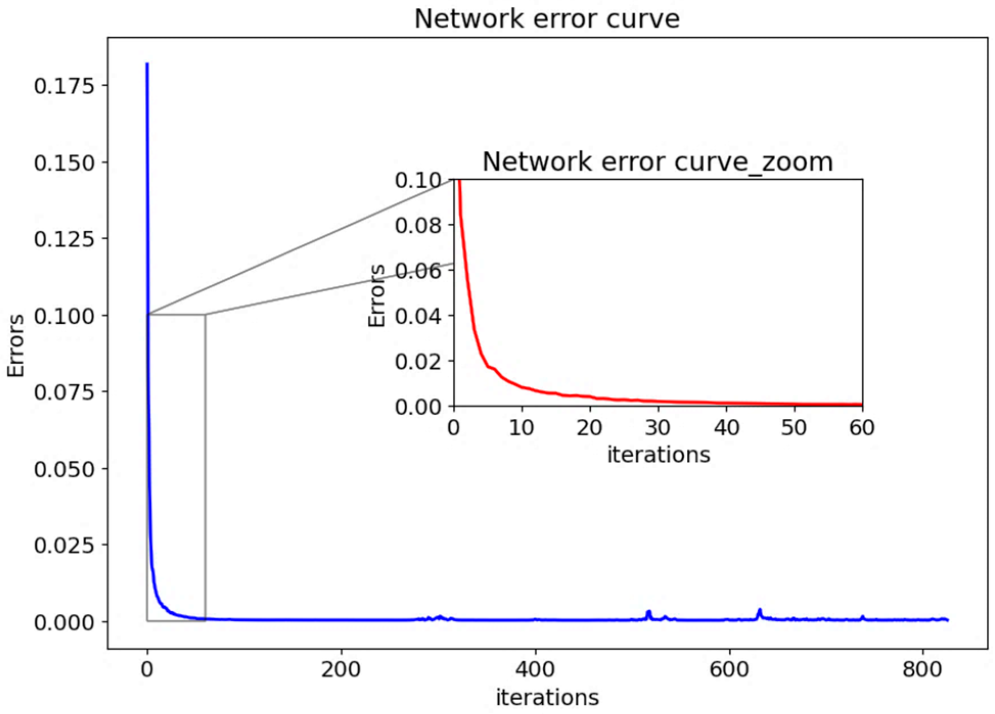Systems 13 01022 g007