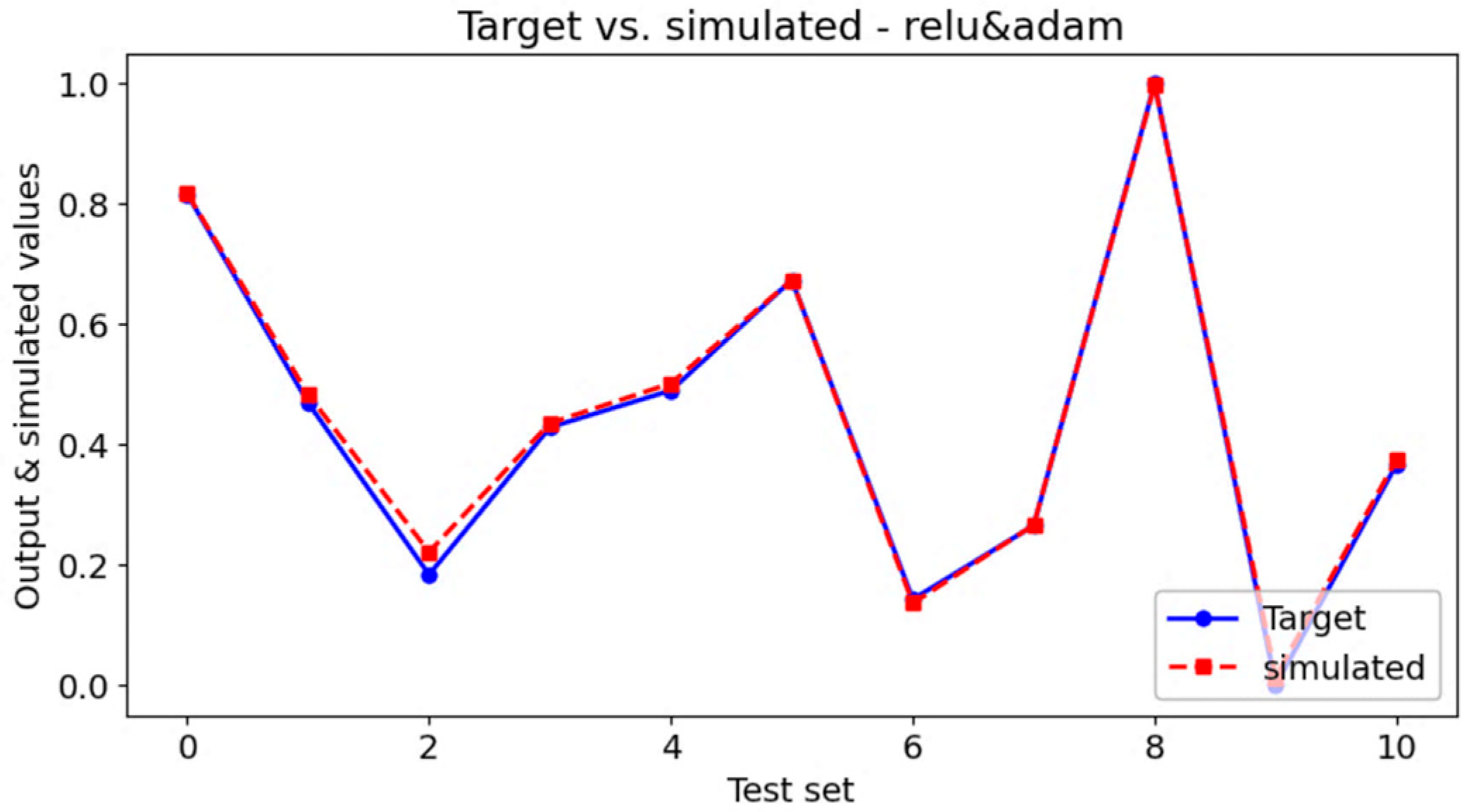 Systems 13 01022 g008