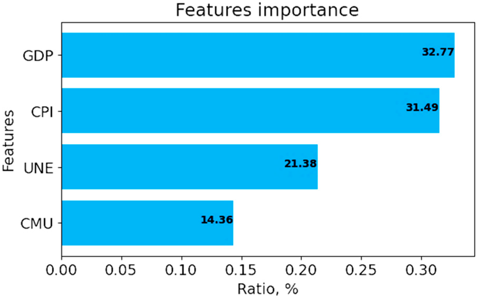 Systems 13 01022 g009