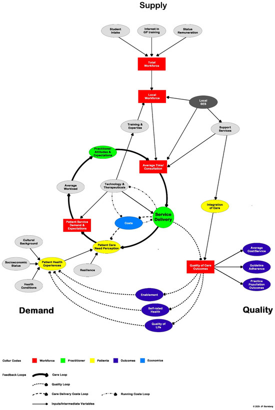 A Systems Thinking Approach to Workforce Planning: The Need to