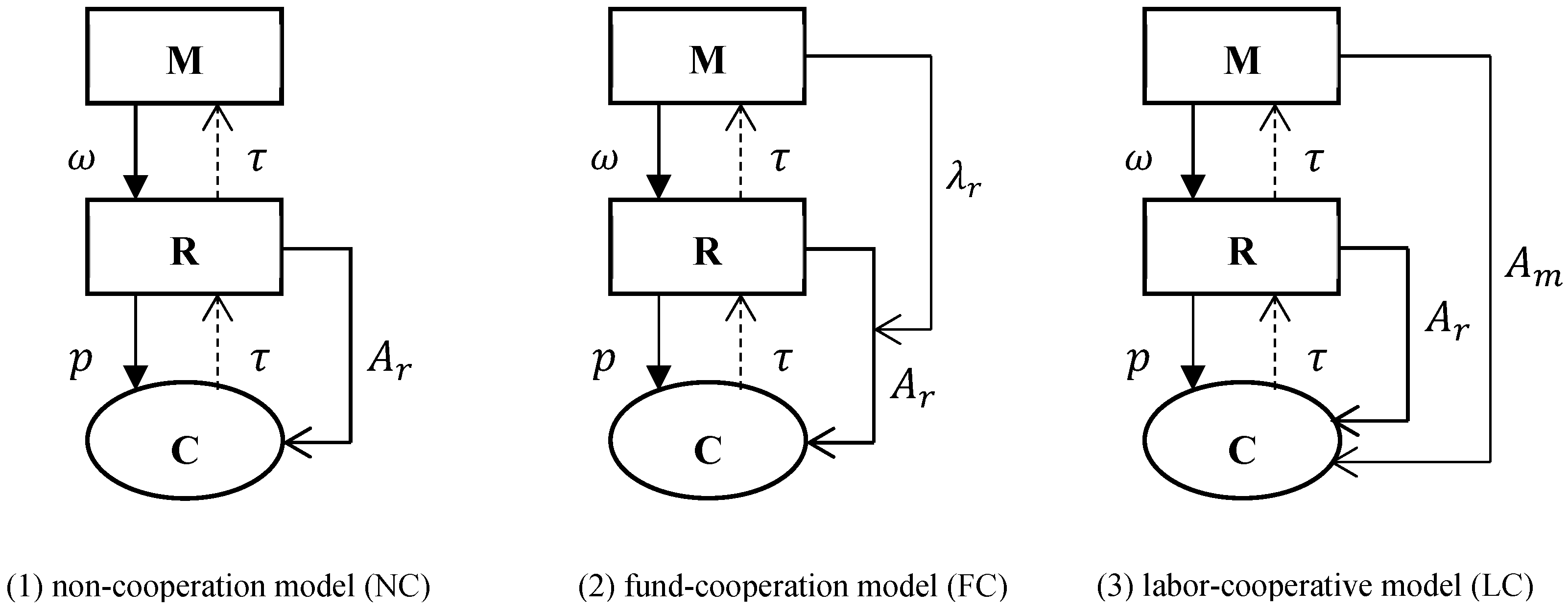 Systems 13 01027 g001