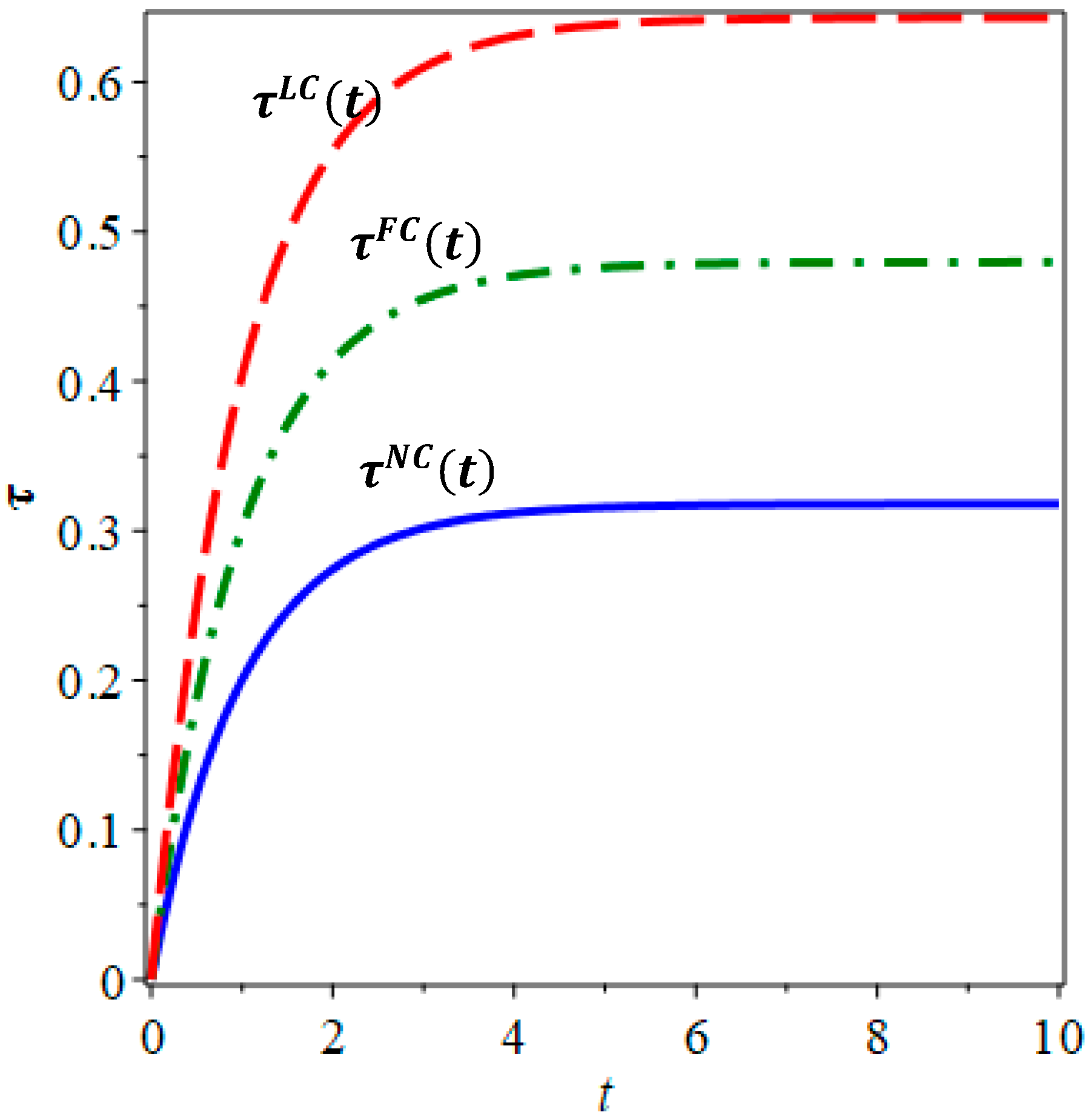 Systems 13 01027 g002