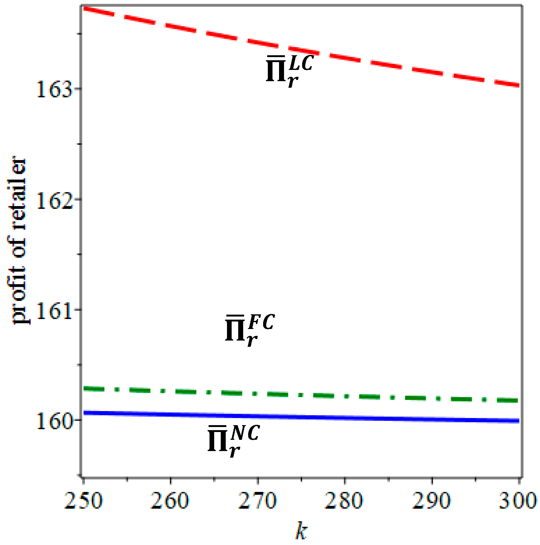 Systems 13 01027 g003