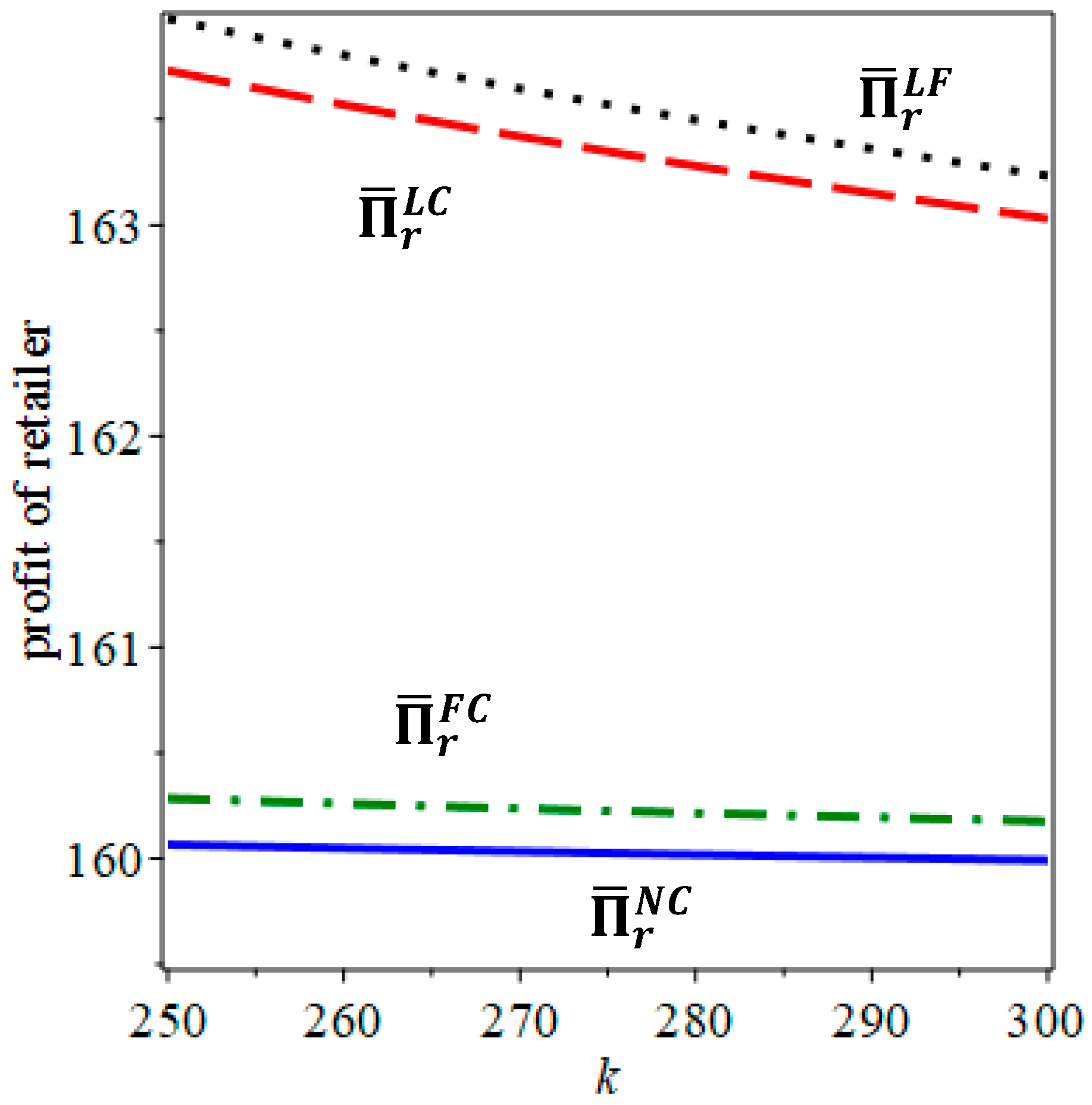 Systems 13 01027 g007