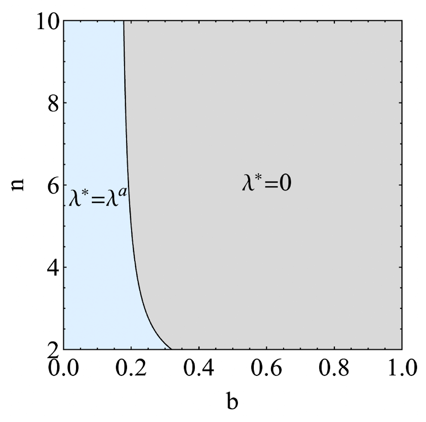 Systems 13 01028 g003