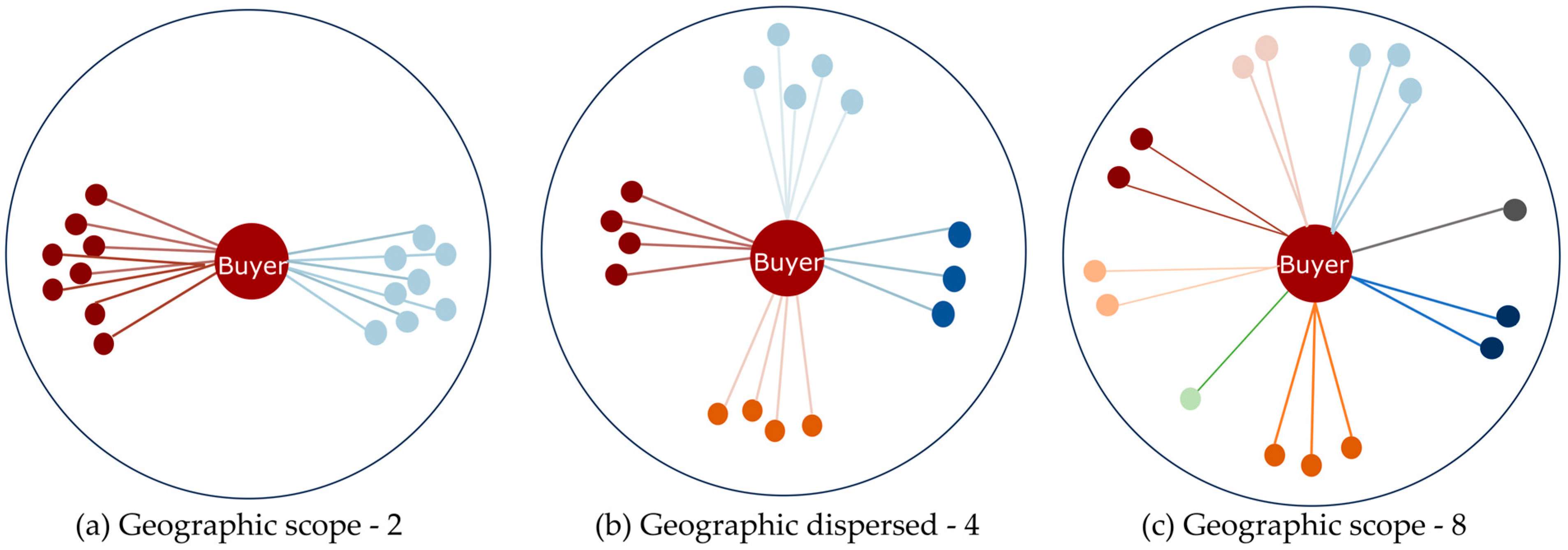Systems 13 01030 g001
