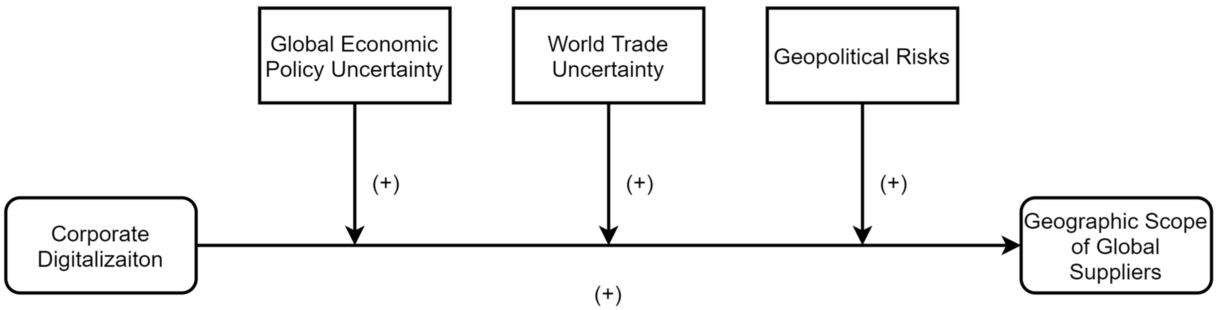 Systems 13 01030 g002