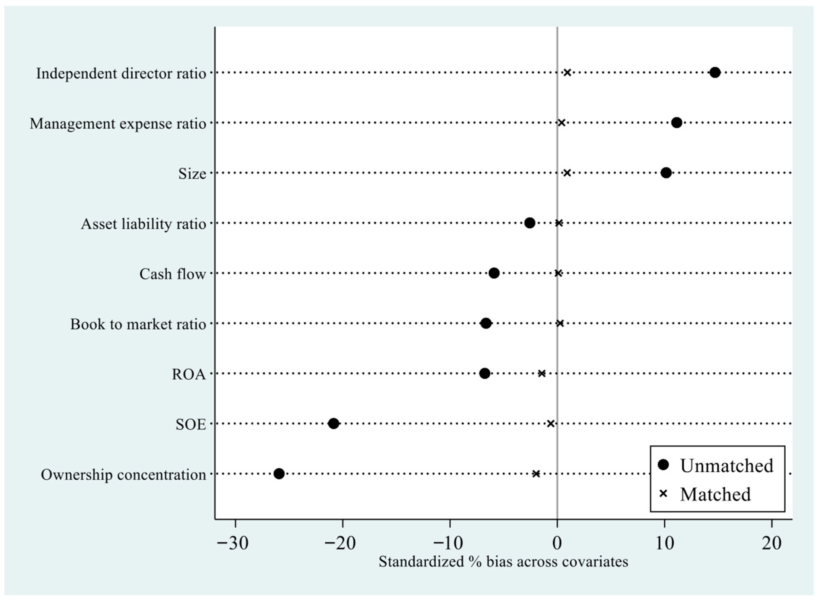 Systems 13 01030 g003