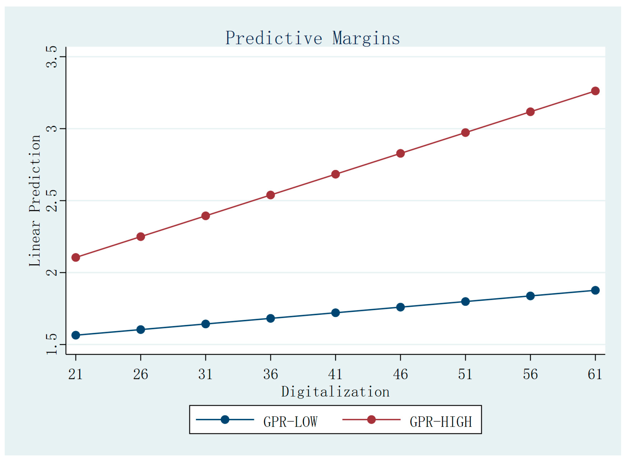 Systems 13 01030 g006