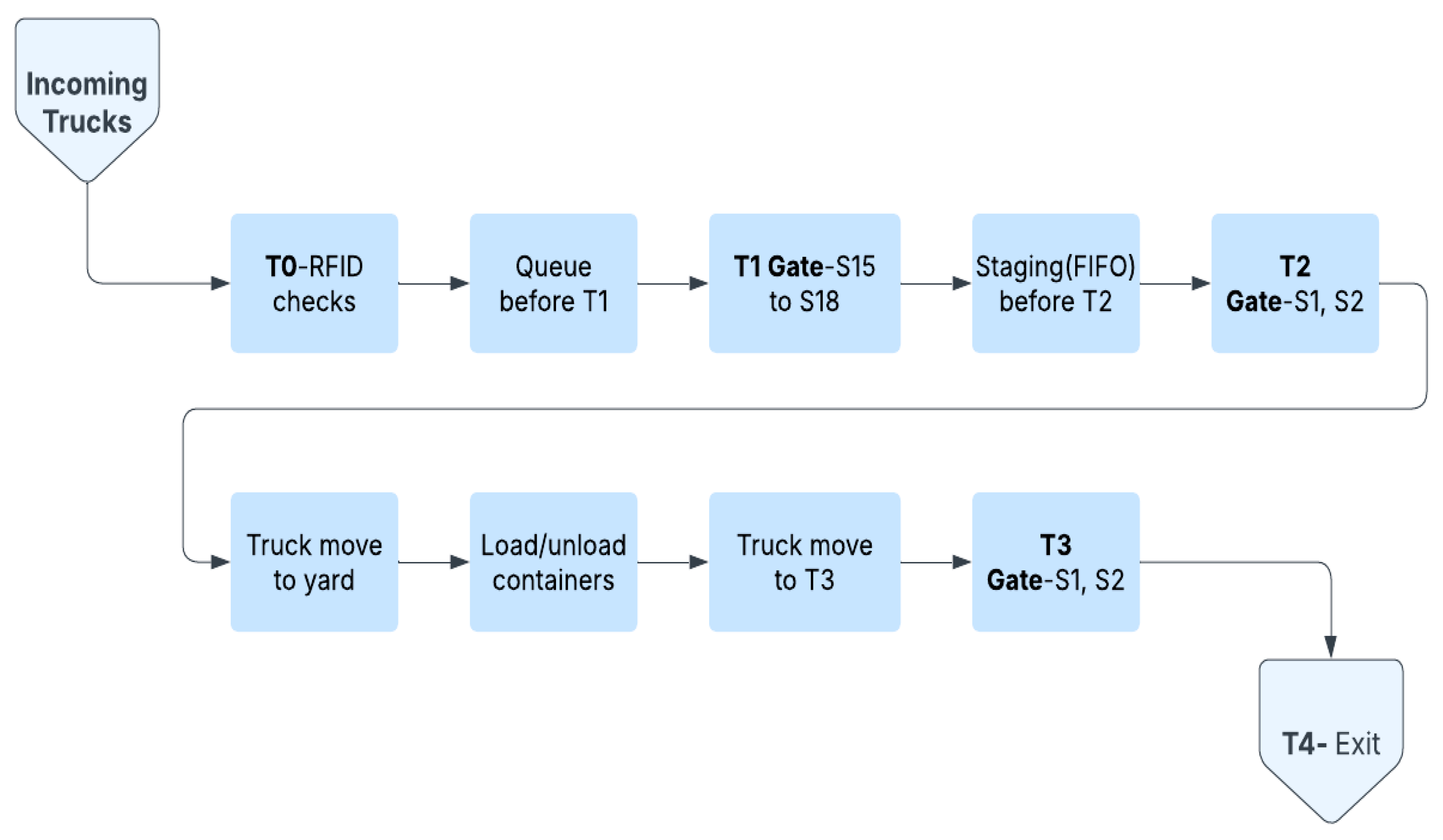 Systems 13 01031 g001