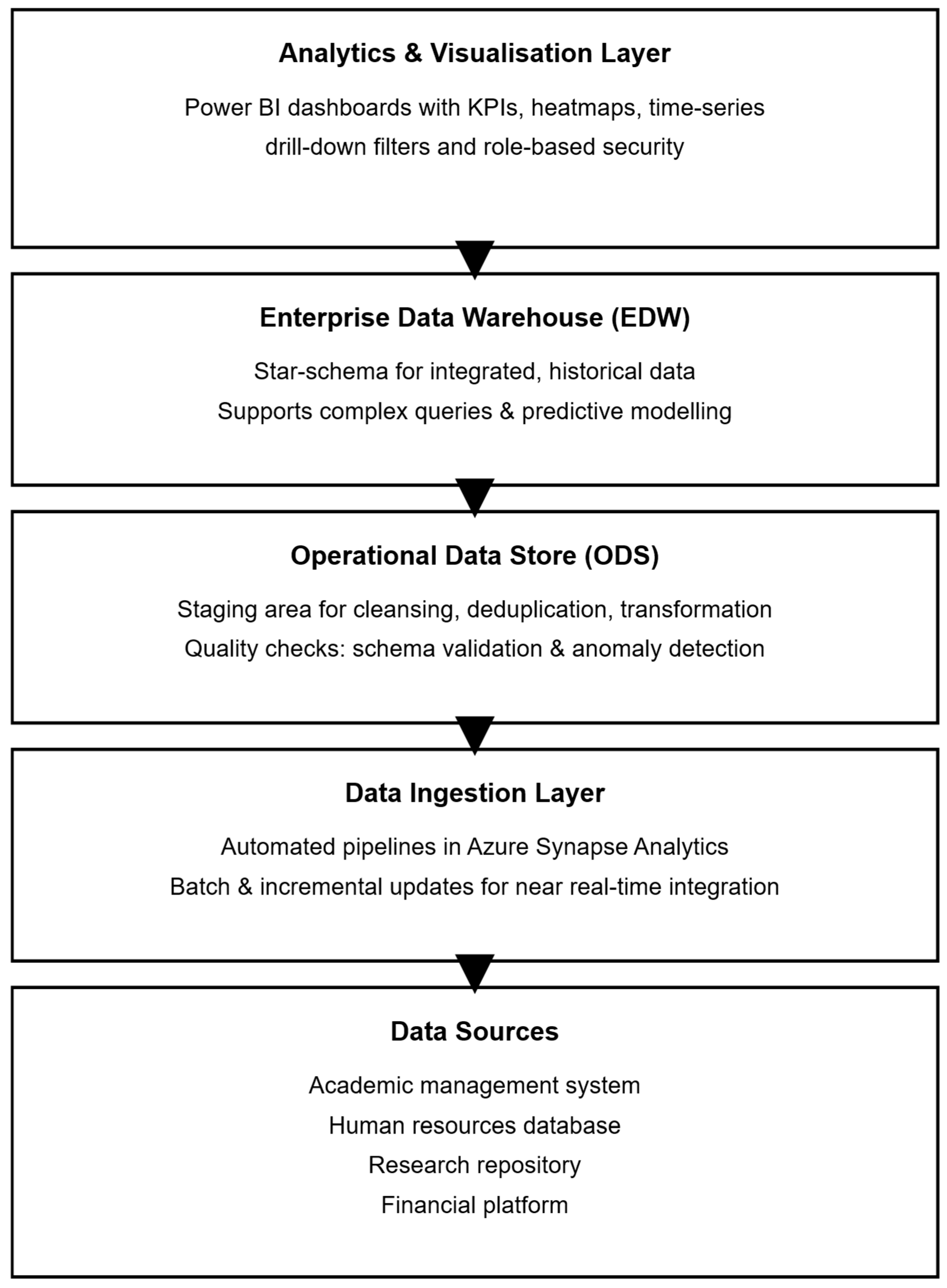 Systems 13 01032 g001 Systems 13 01032 g001
