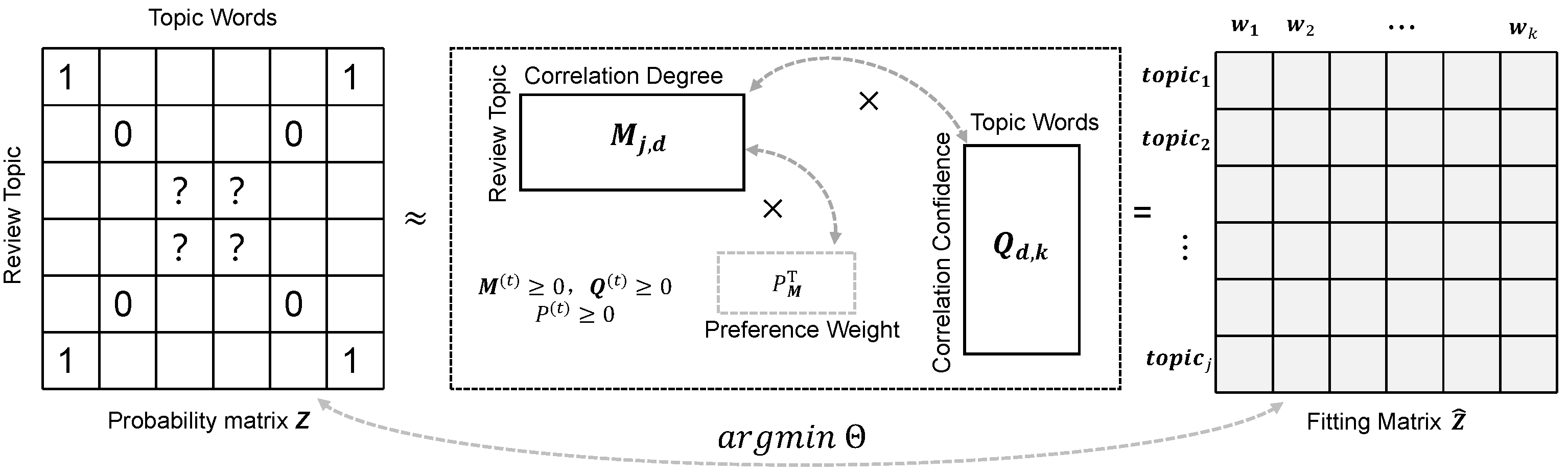 Systems 13 01034 g002 Systems 13 01034 g002