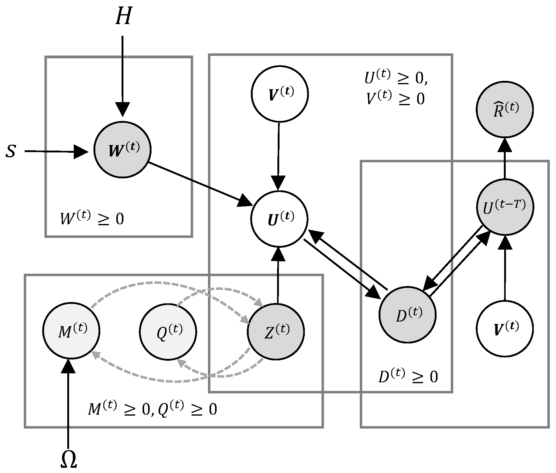 Systems 13 01034 g003 Systems 13 01034 g003