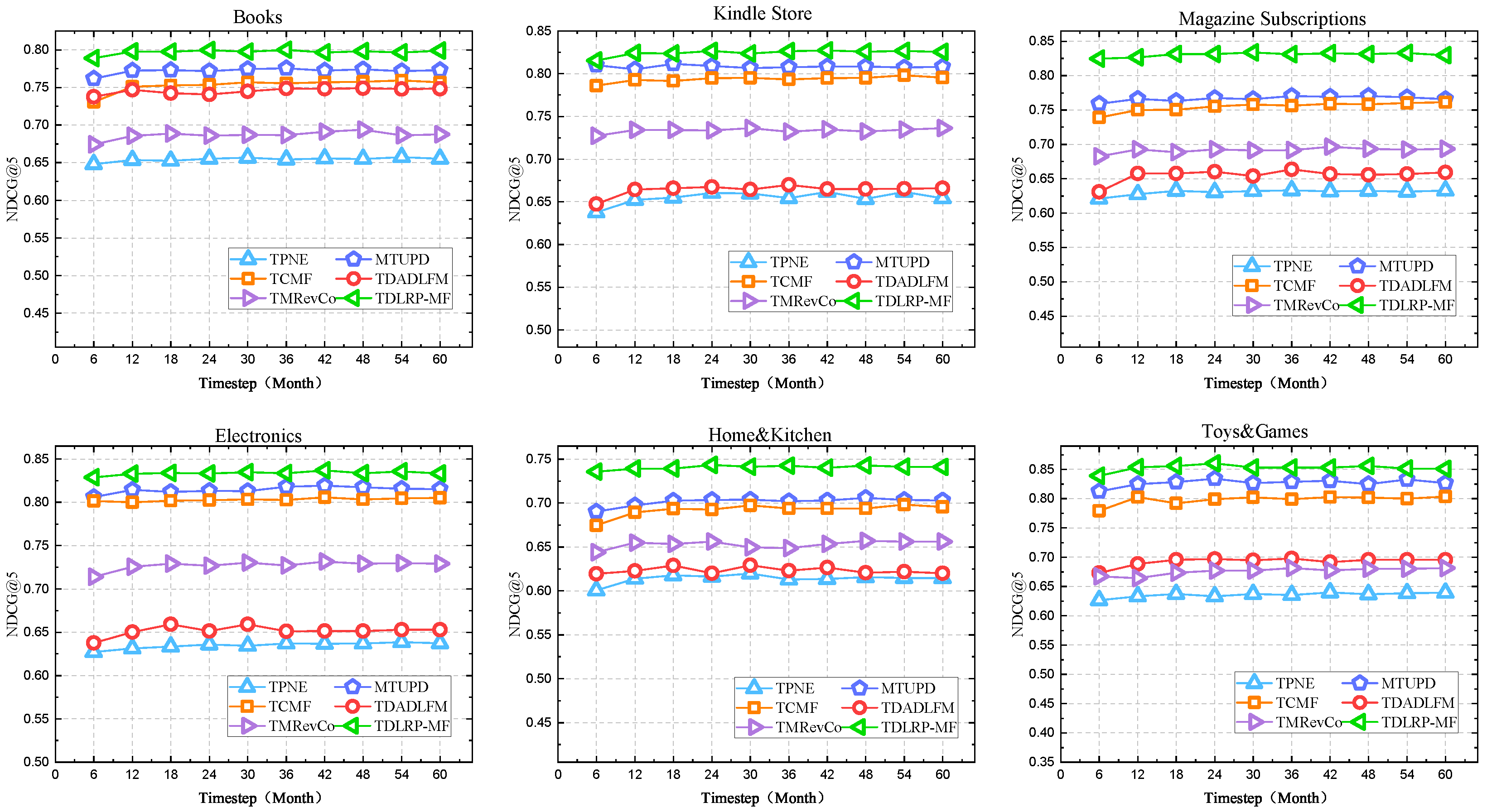 Systems 13 01034 g008 Systems 13 01034 g008