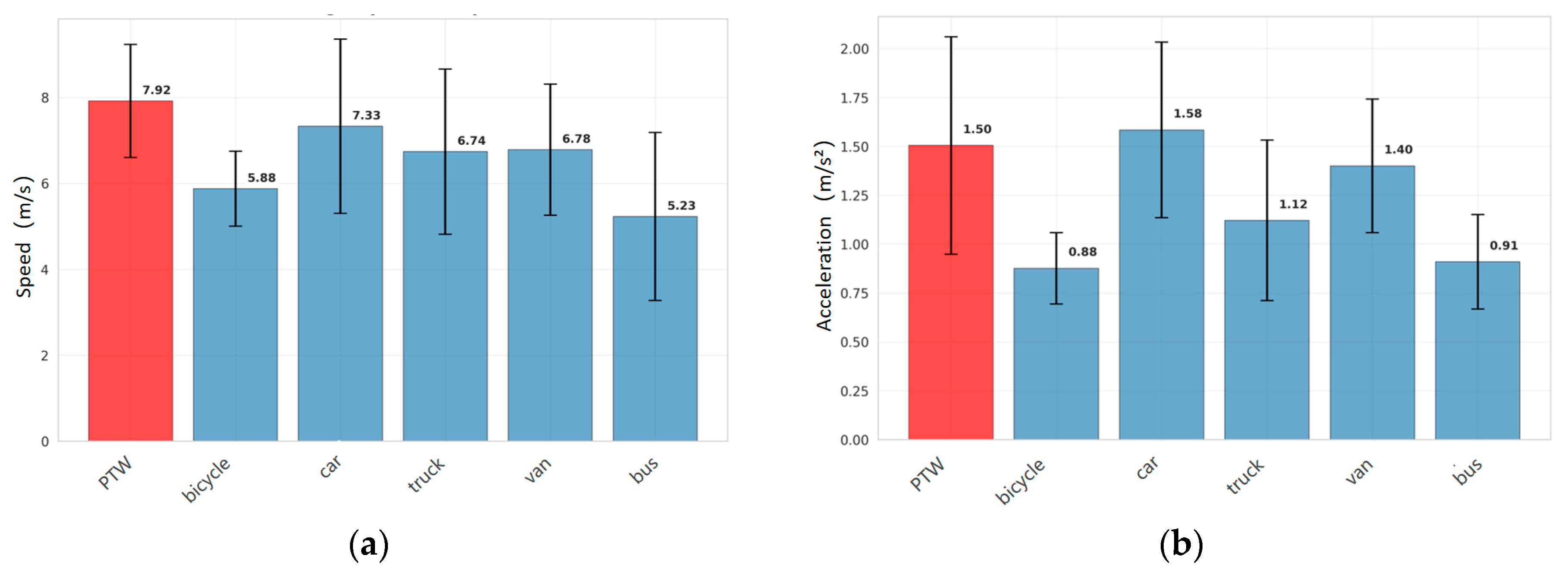 Systems 13 01036 g001a