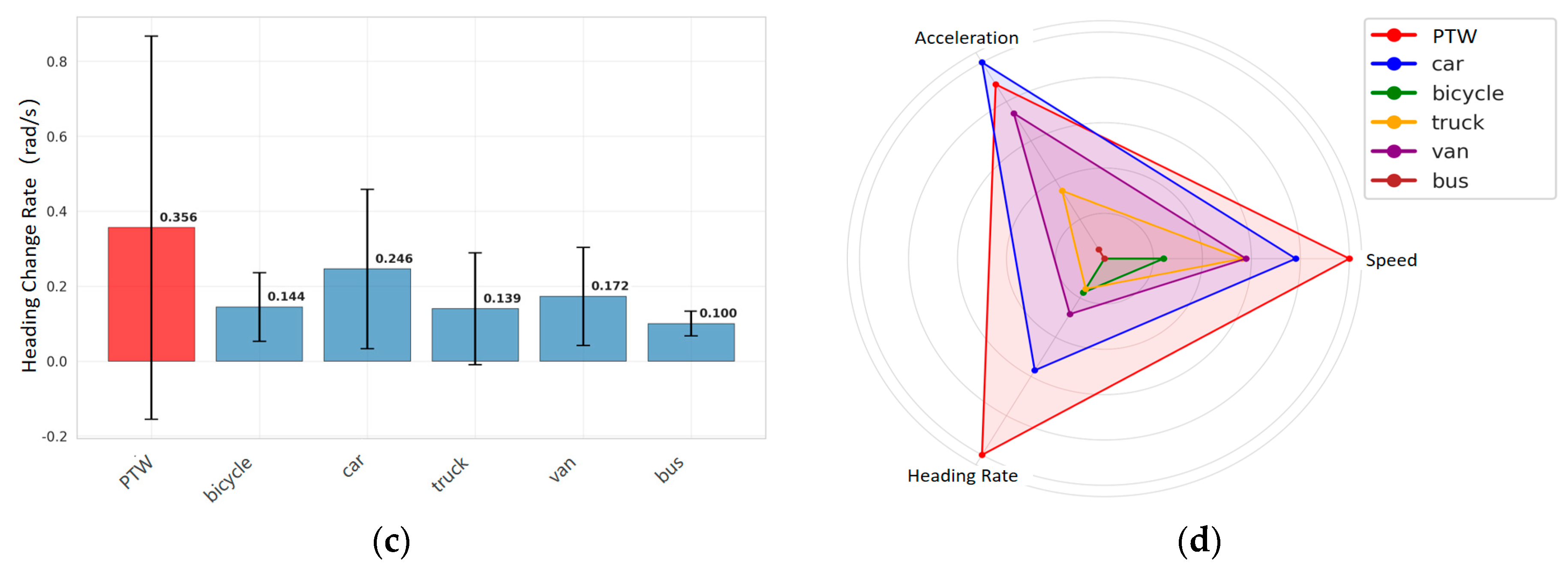 Systems 13 01036 g001b