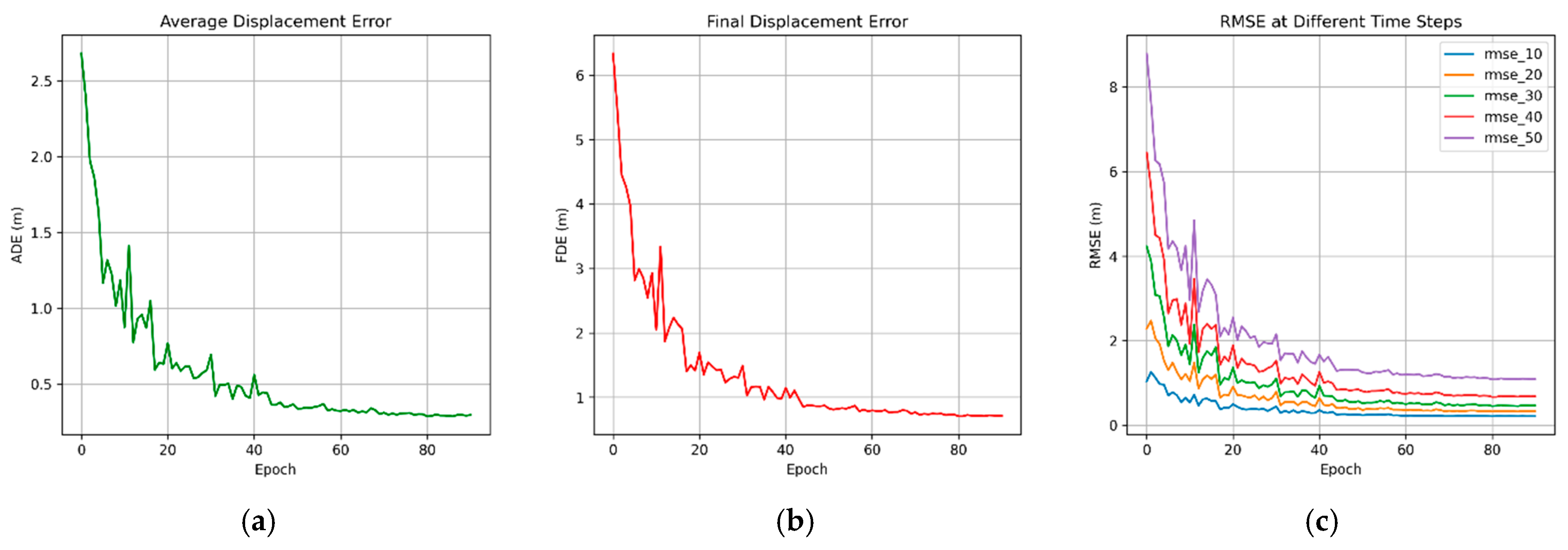 Systems 13 01036 g005
