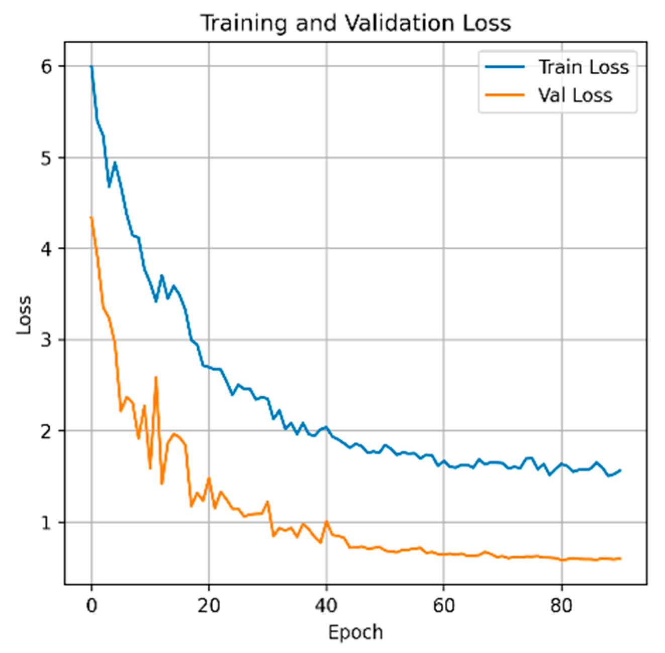 Systems 13 01036 g006