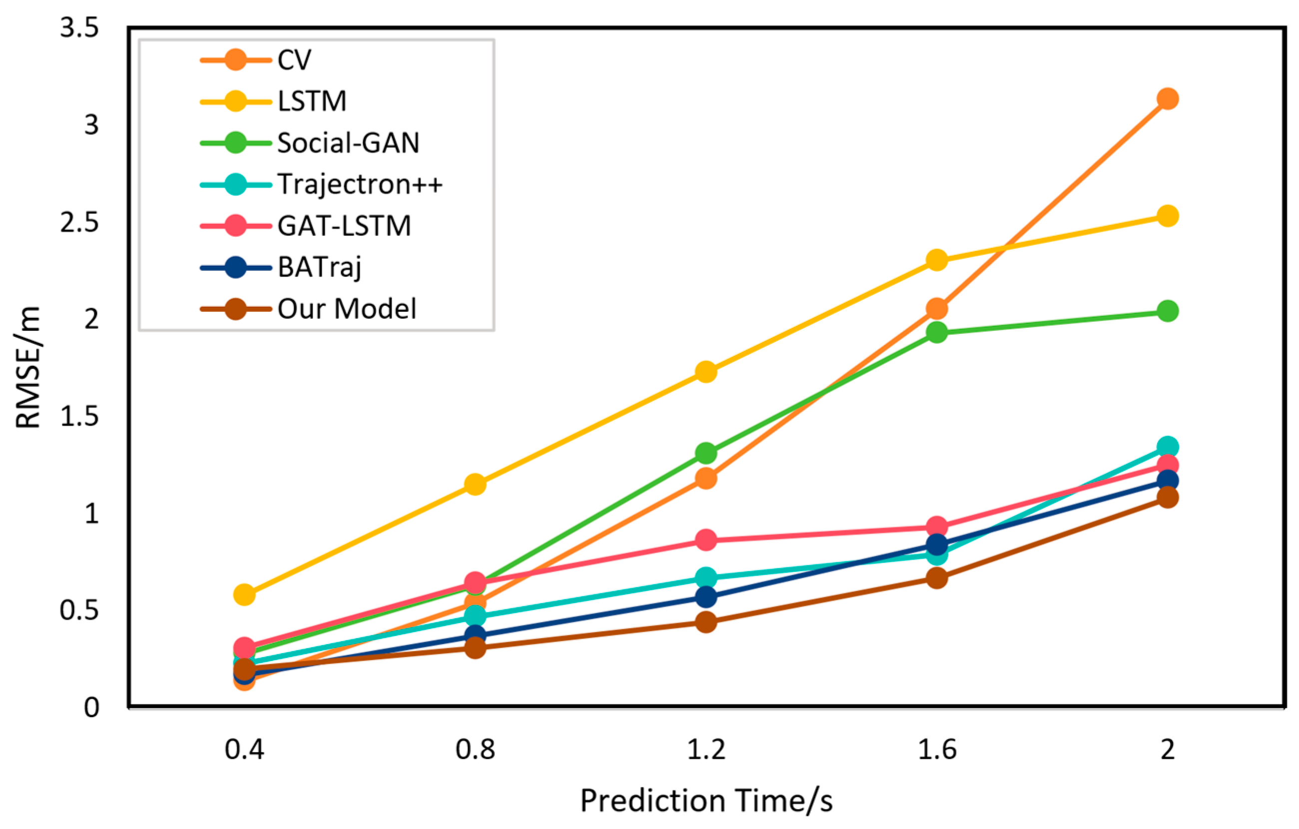 Systems 13 01036 g007