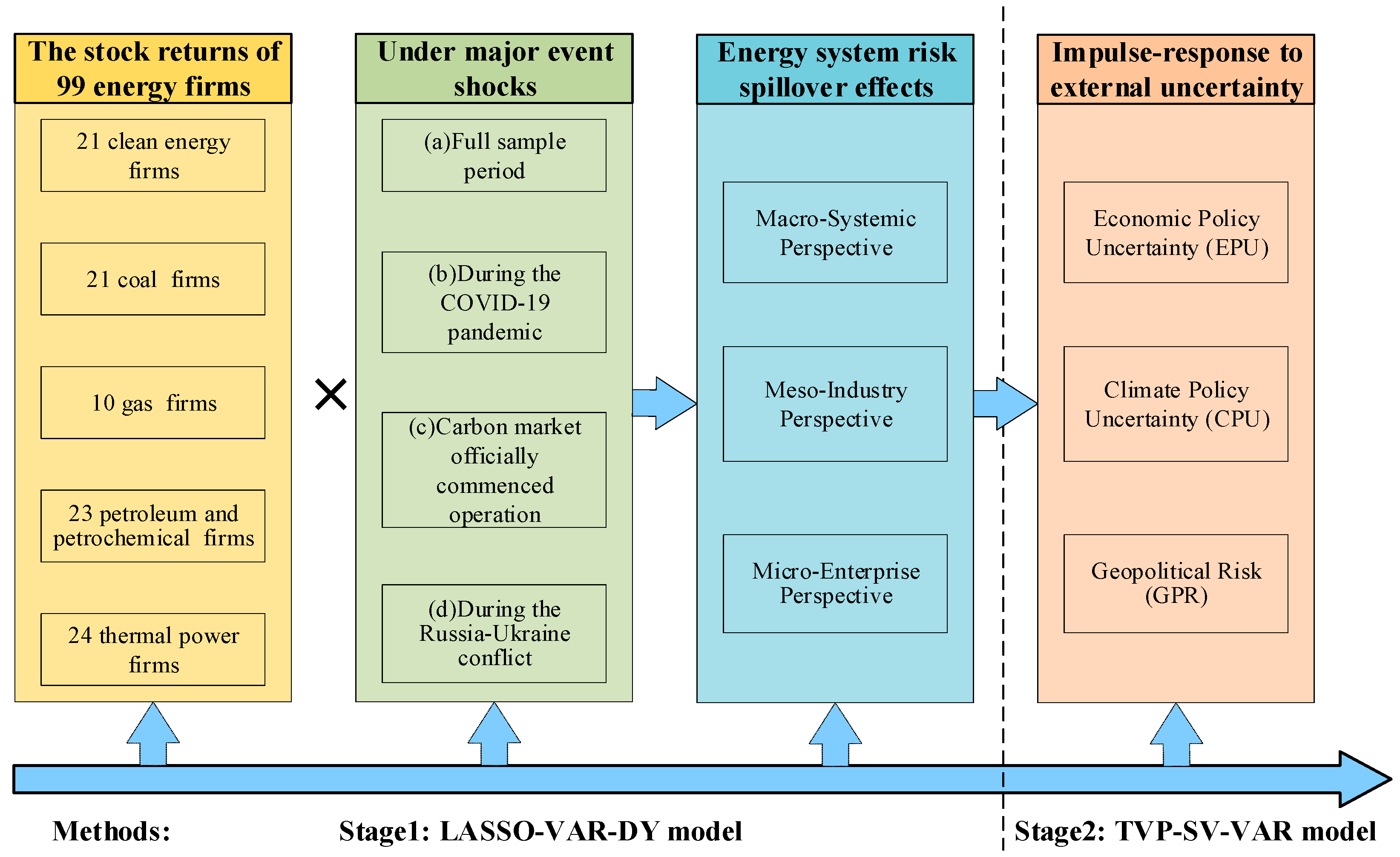 Systems 13 01037 g001