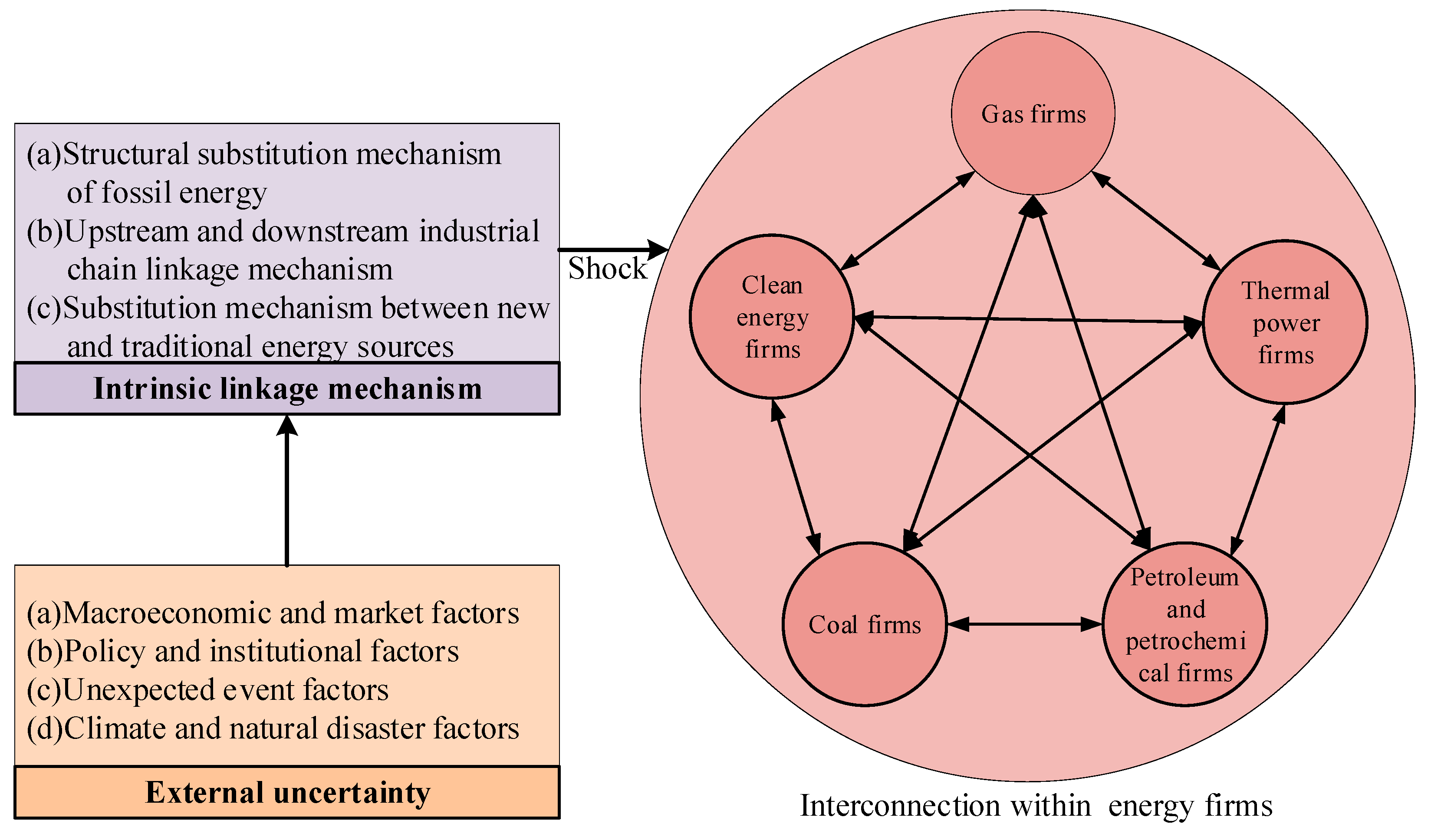 Systems 13 01037 g002