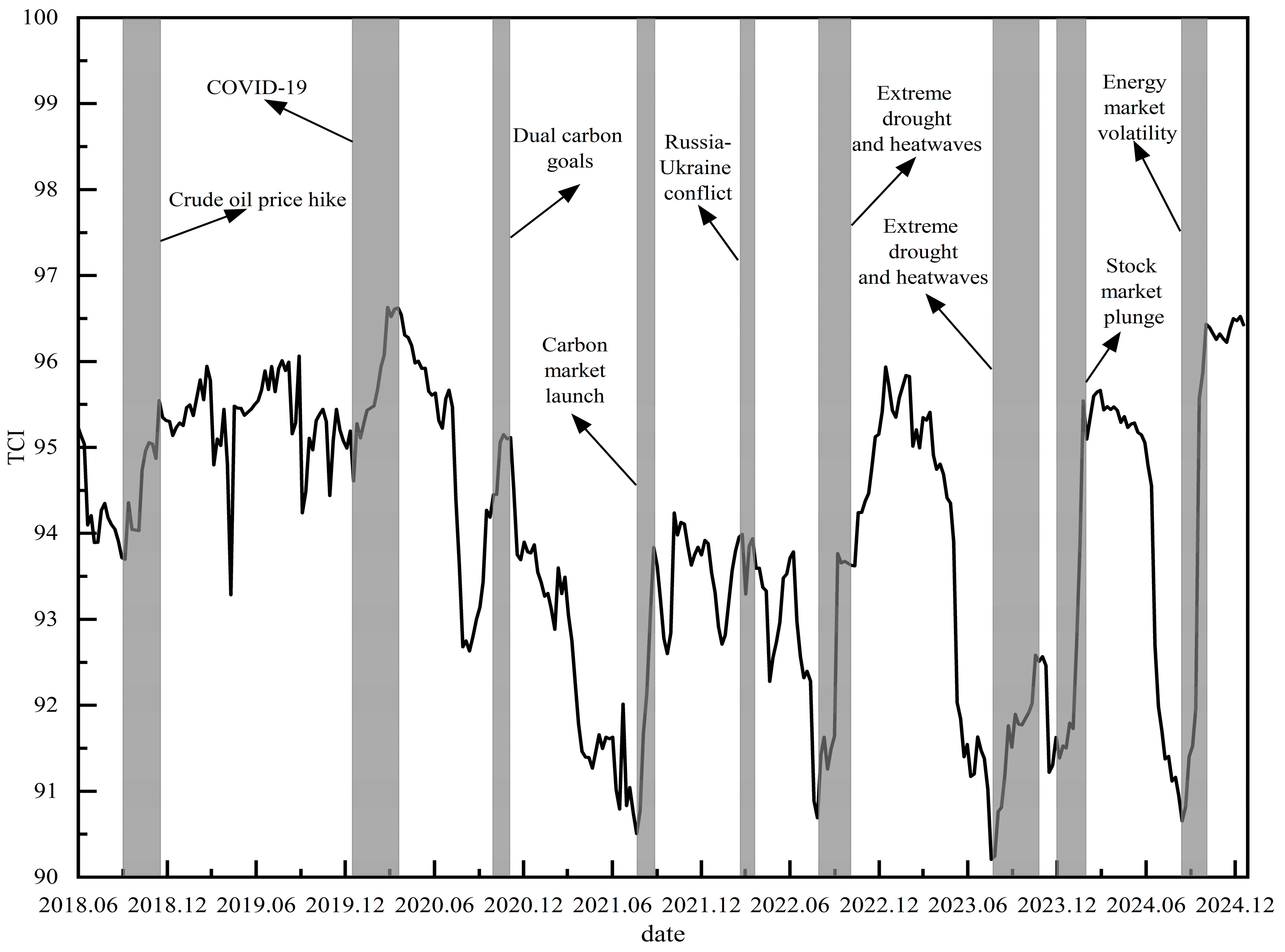 Systems 13 01037 g003