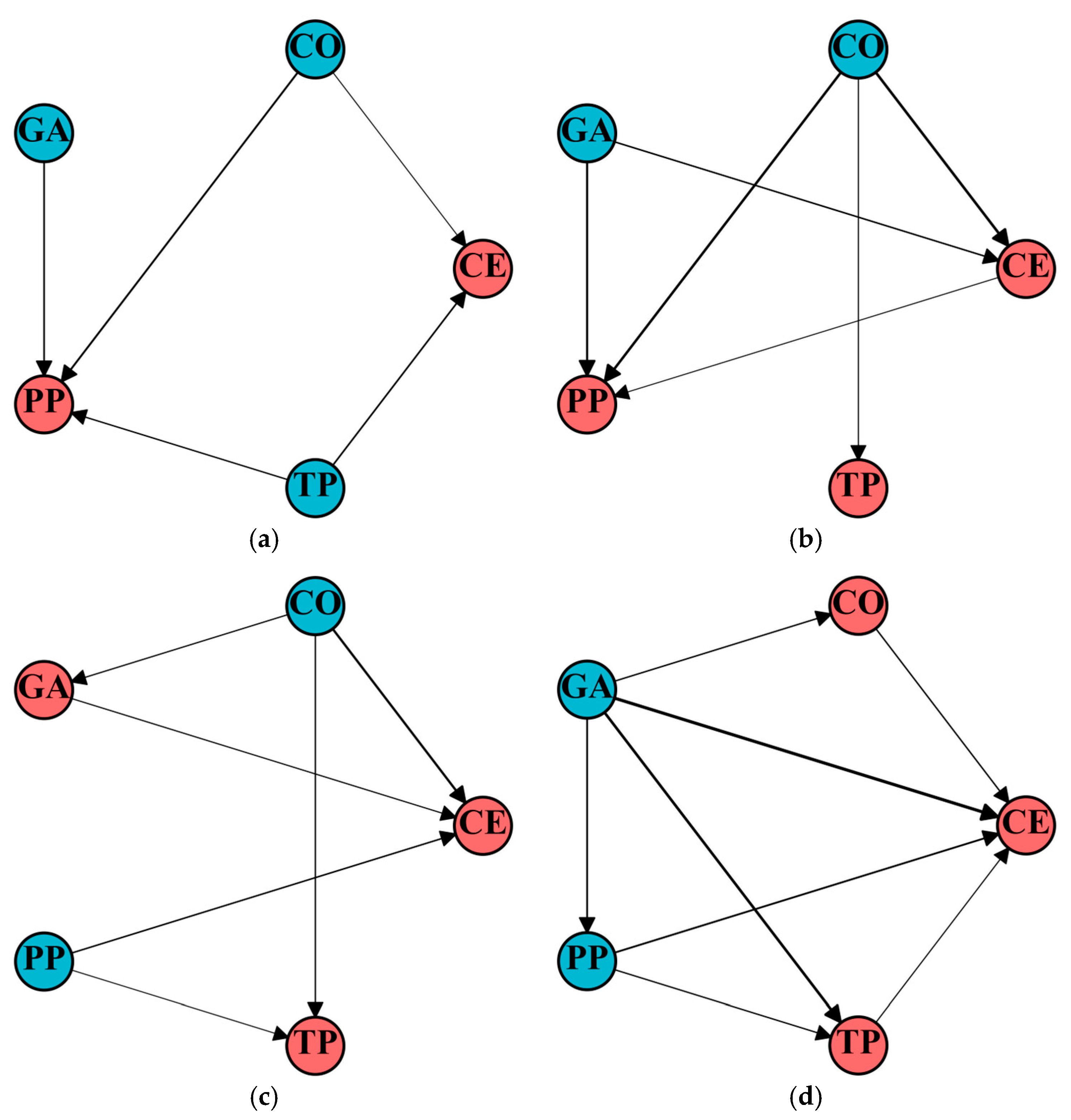 Systems 13 01037 g004