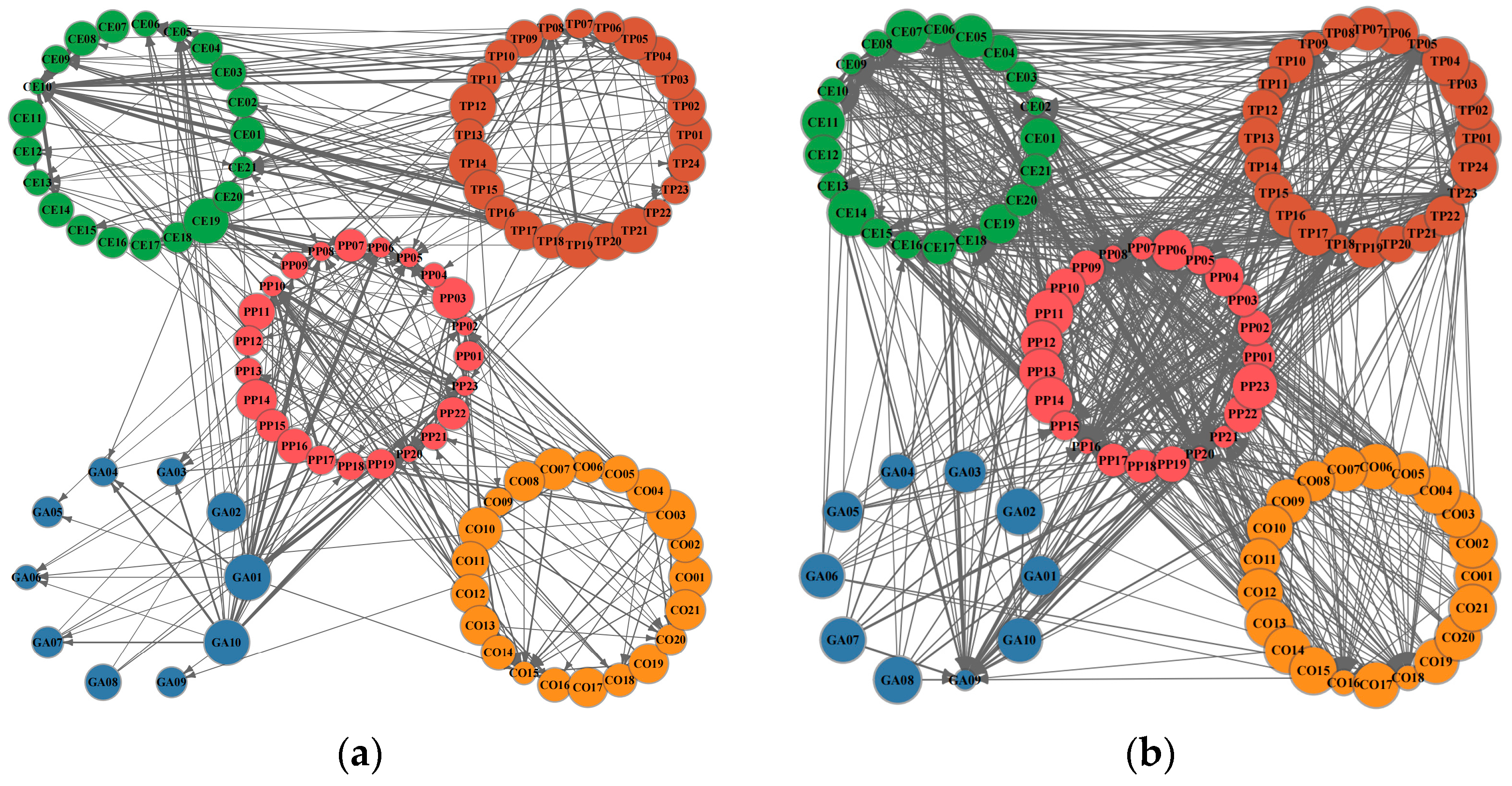 Systems 13 01037 g005a