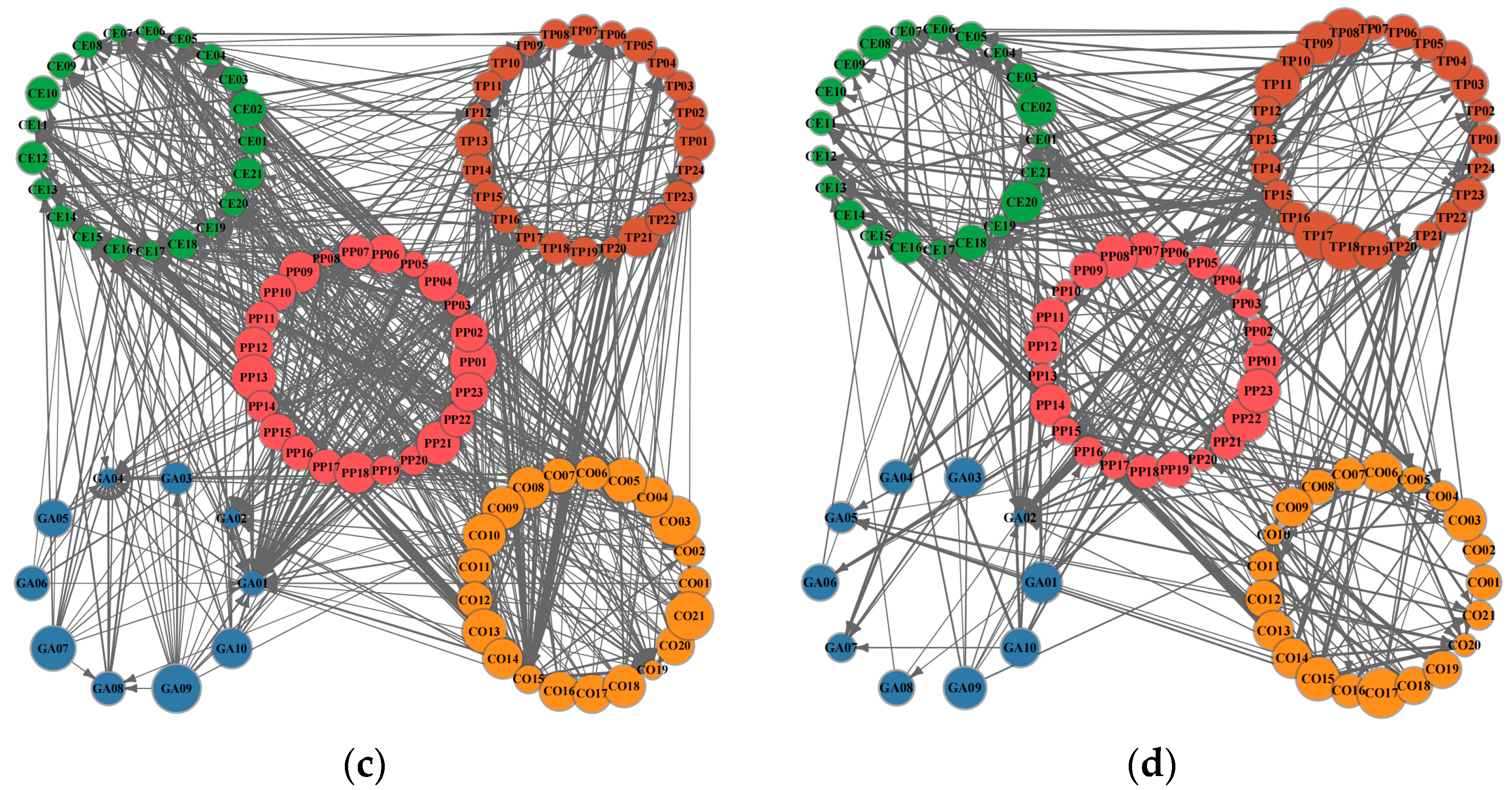 Systems 13 01037 g005b