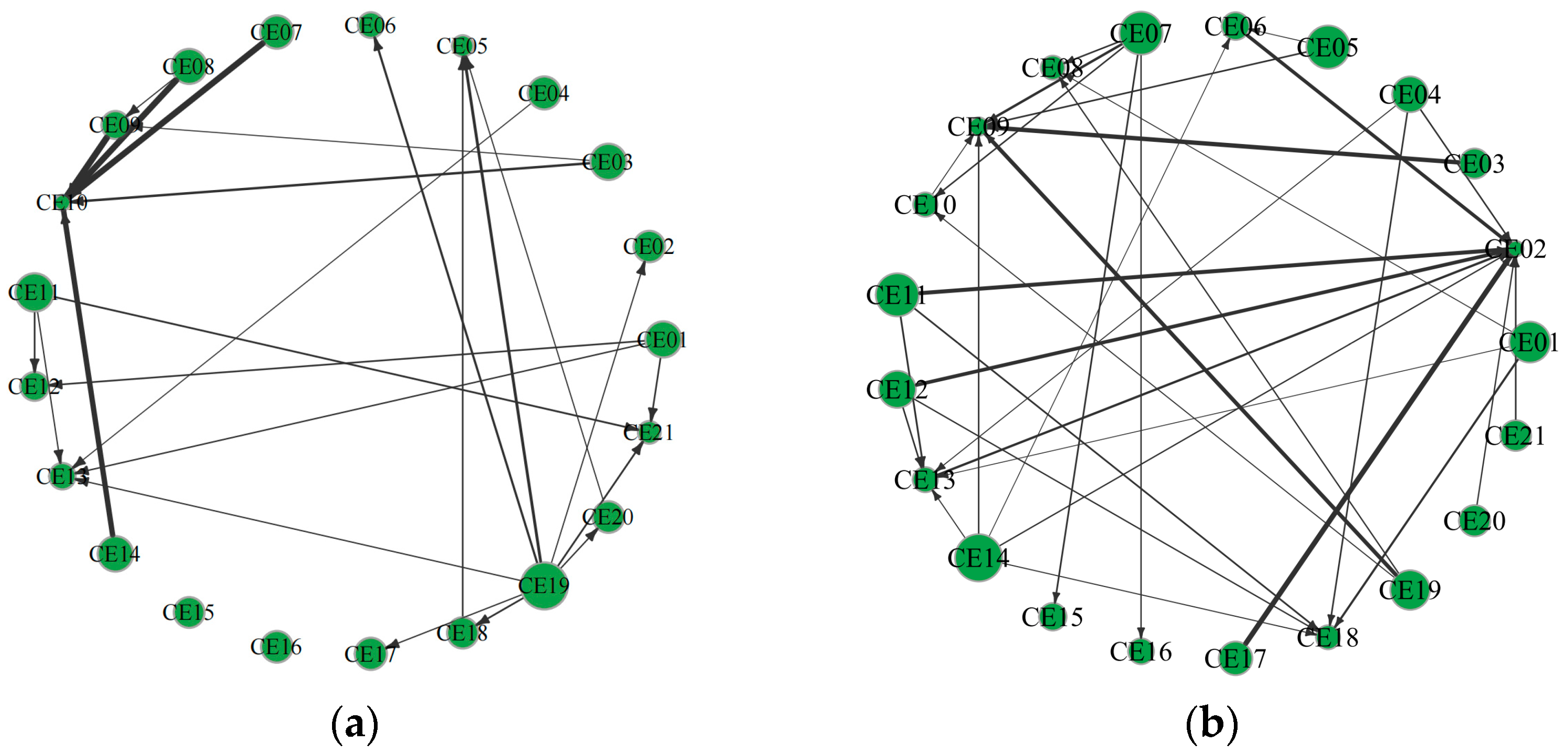 Systems 13 01037 g006a