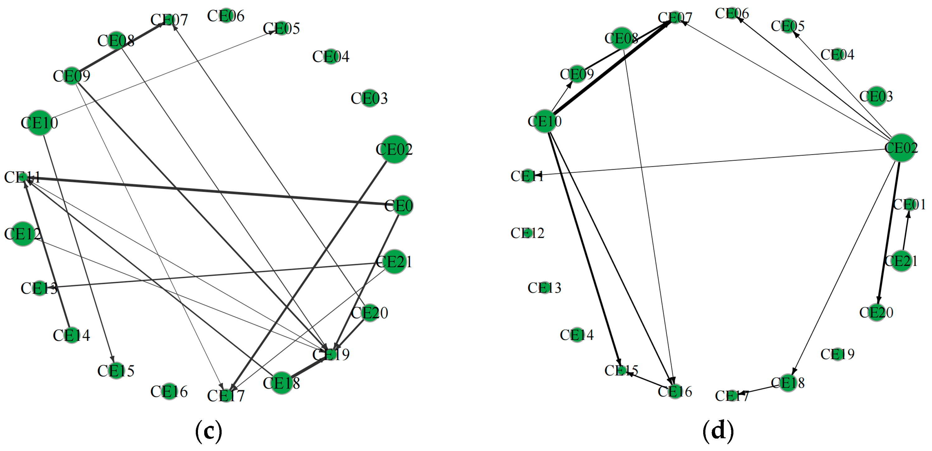 Systems 13 01037 g006b