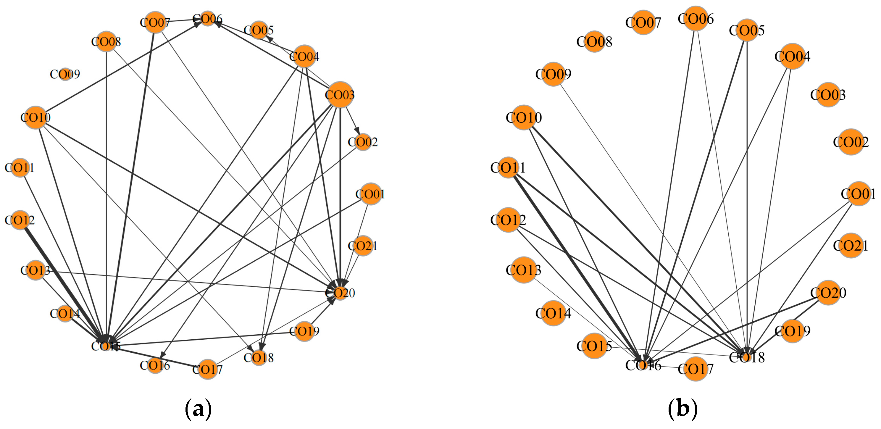 Systems 13 01037 g007a