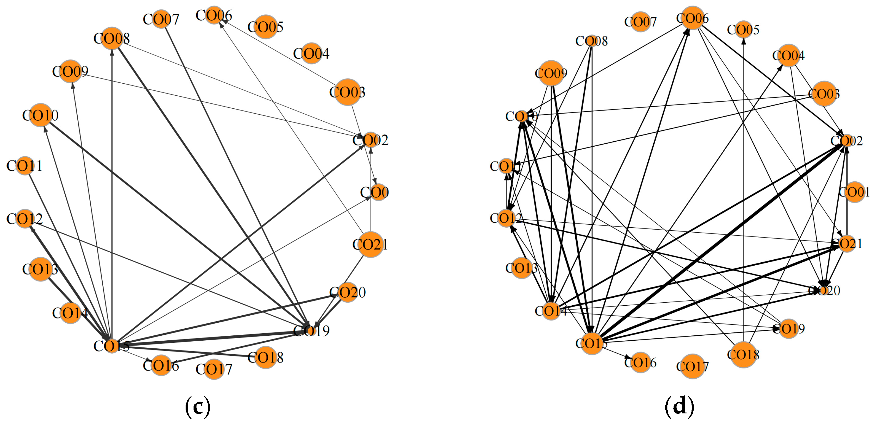 Systems 13 01037 g007b