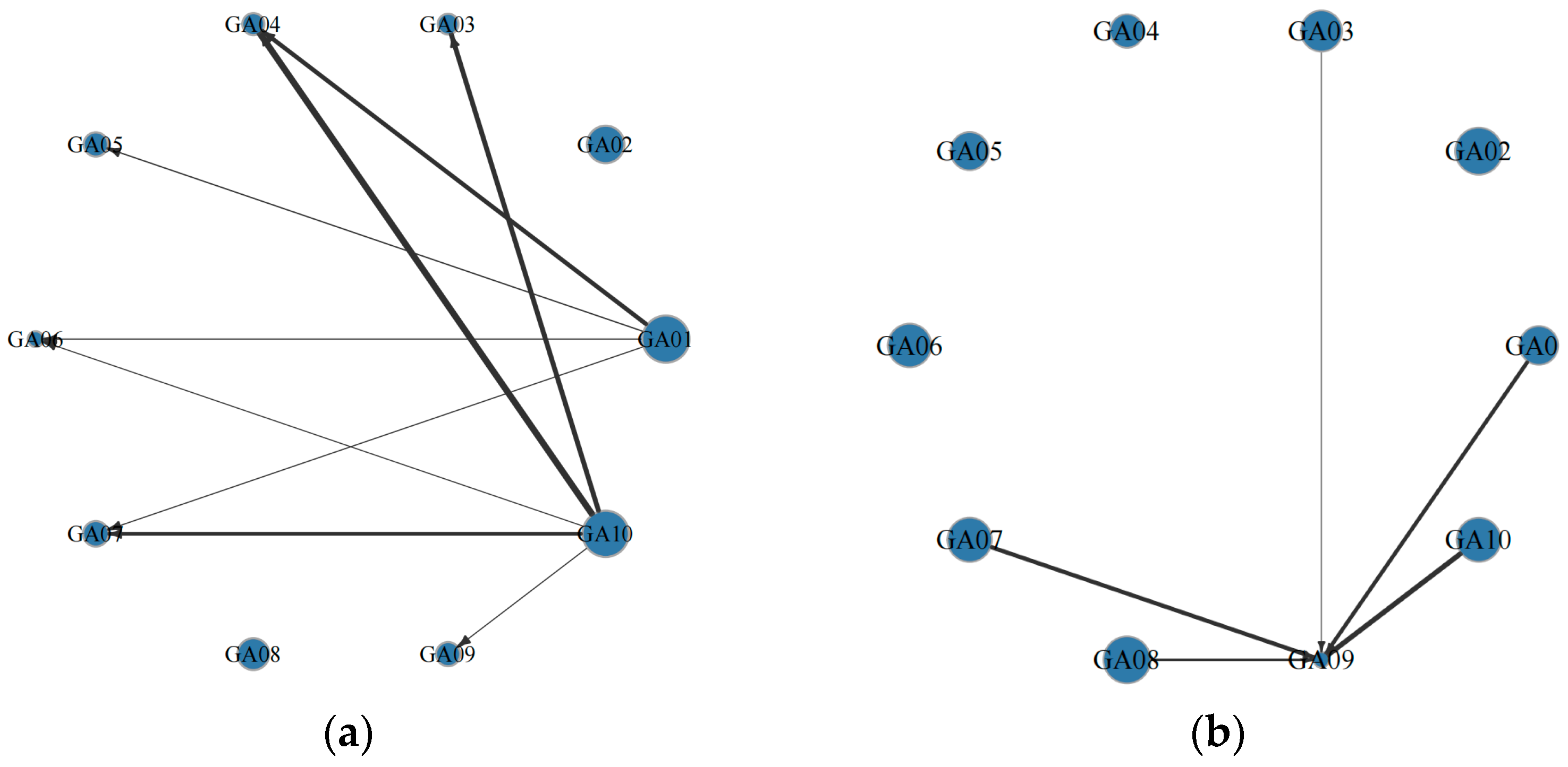 Systems 13 01037 g008a