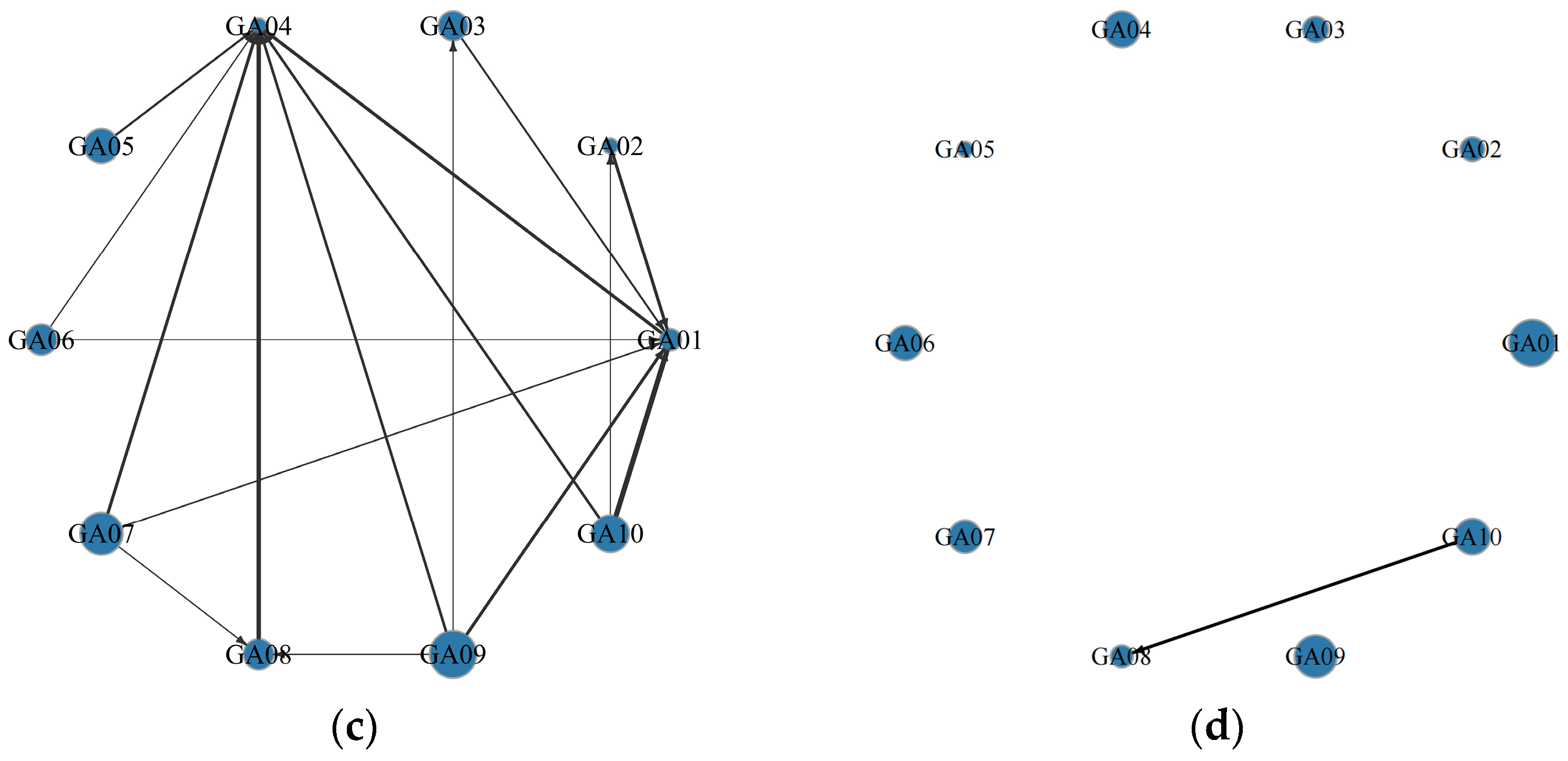 Systems 13 01037 g008b