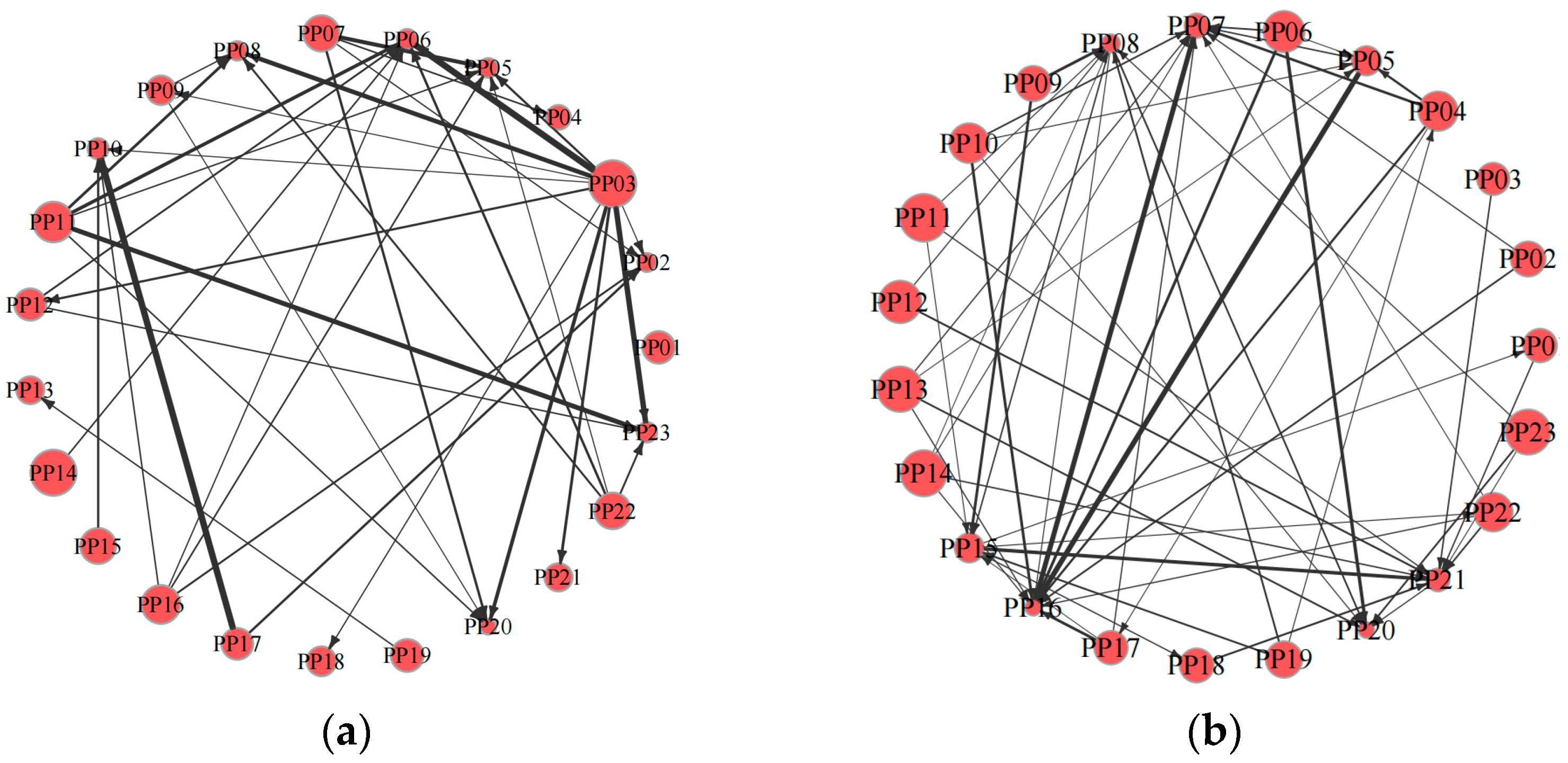 Systems 13 01037 g009a