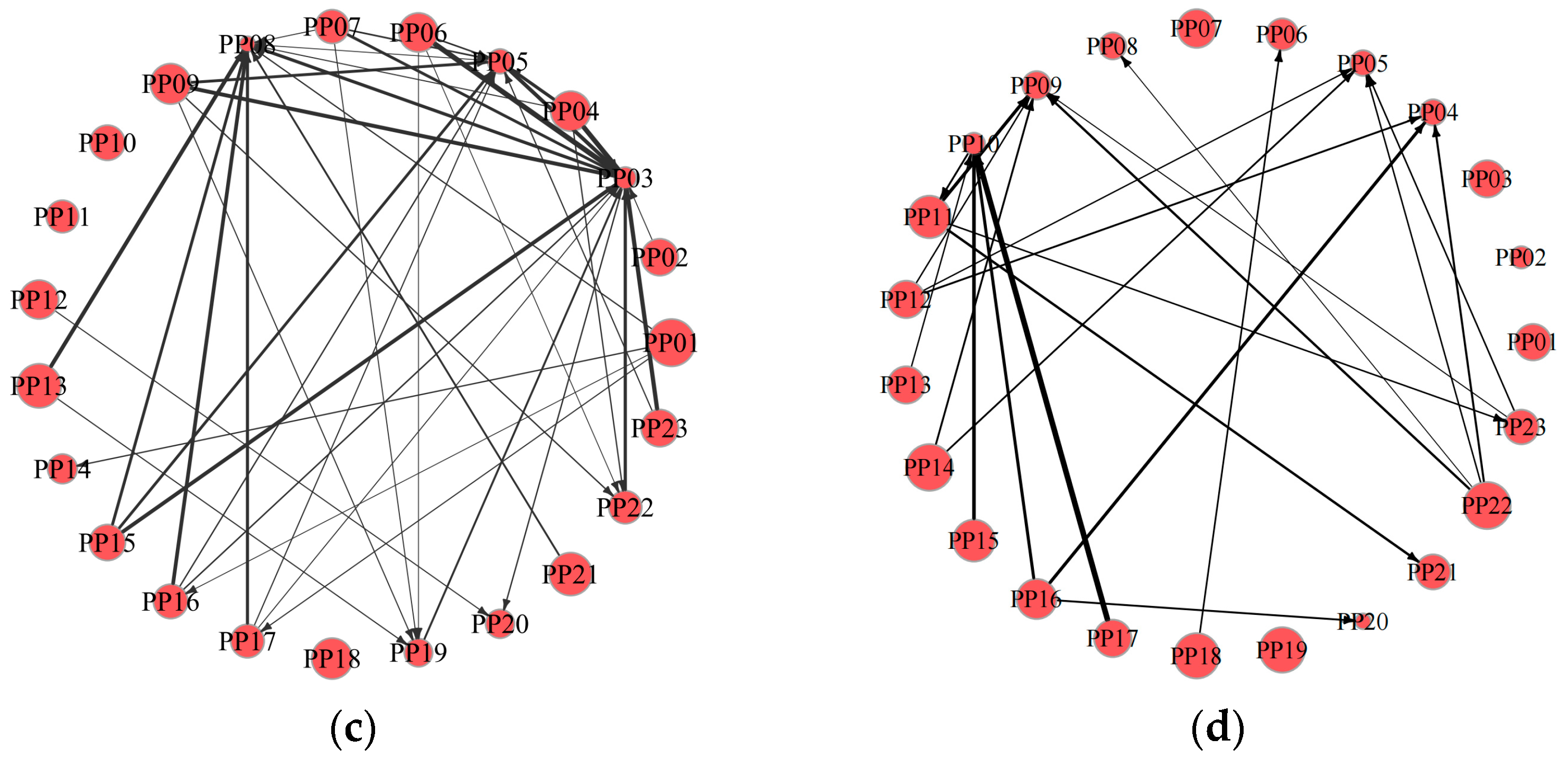 Systems 13 01037 g009b